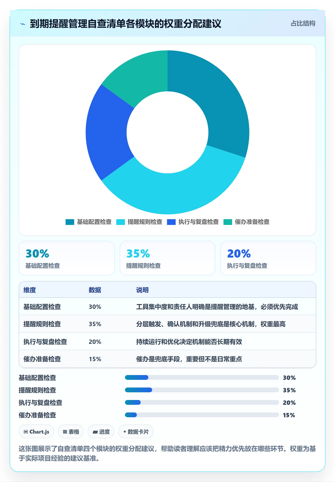 到期提醒管理方法大全:项目经理任务提醒效率提升落地清单