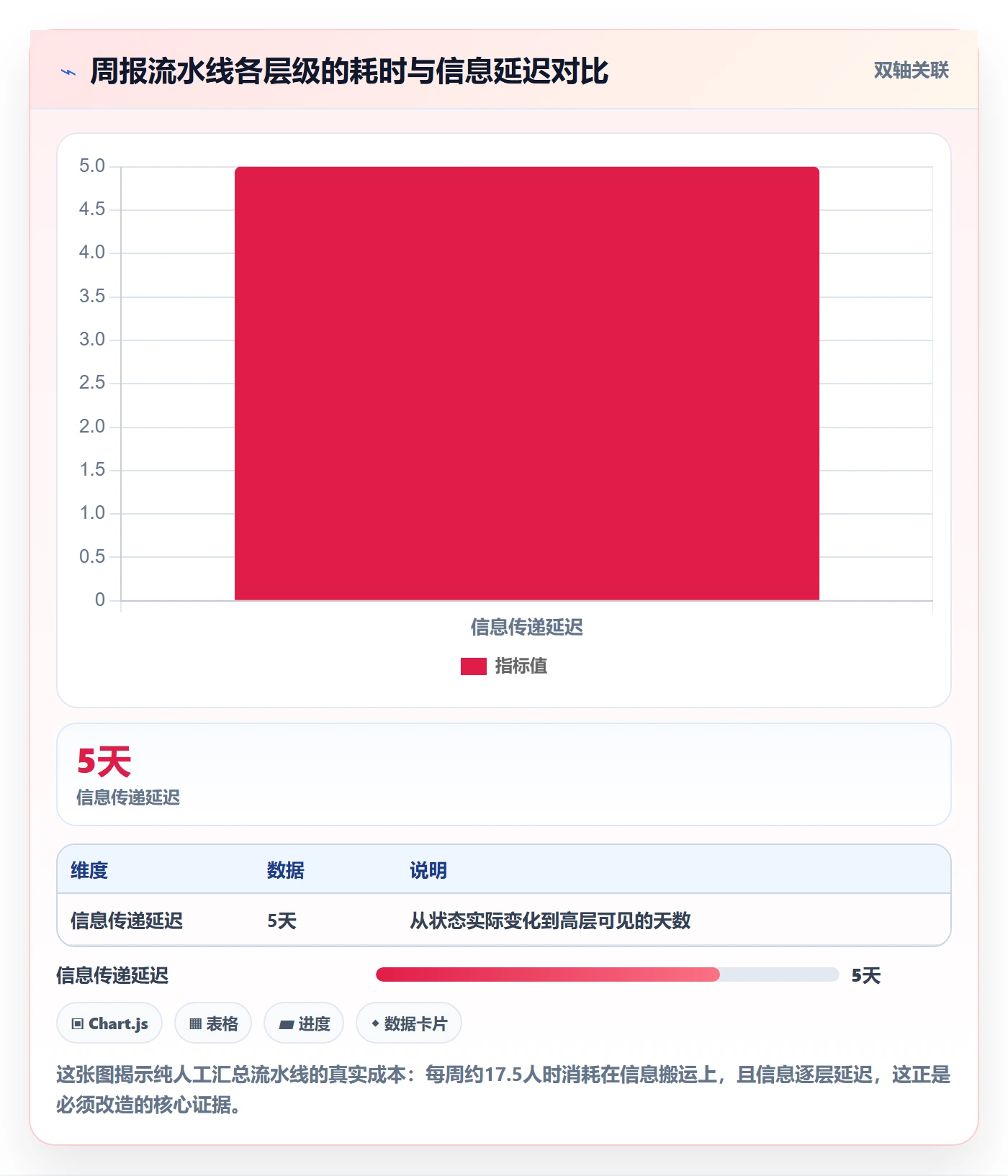 周进展管理方法大全：项目成员进度跟踪实操方法落地清单
