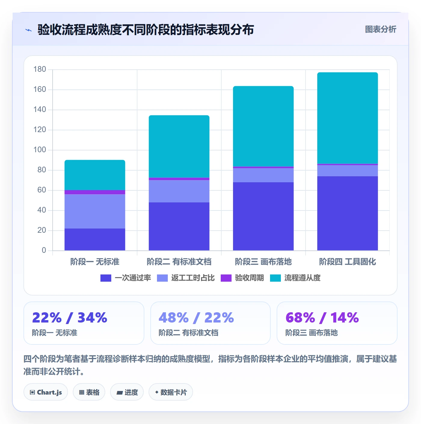 提交流程与规范:企业管理者任务验收实操方法关键指标