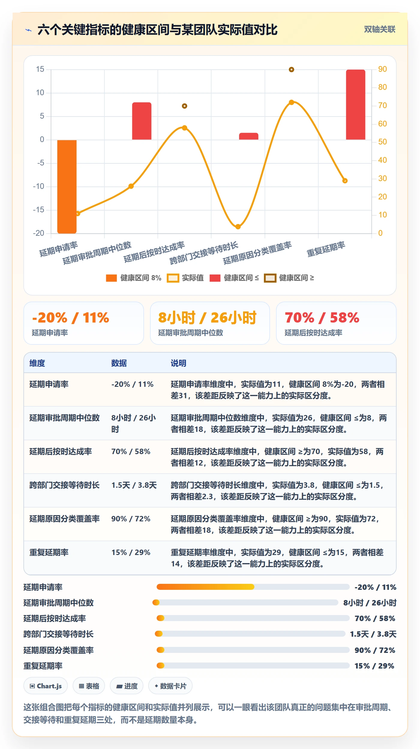 延期流程与规范：跨部门团队任务执行效率提升关键指标