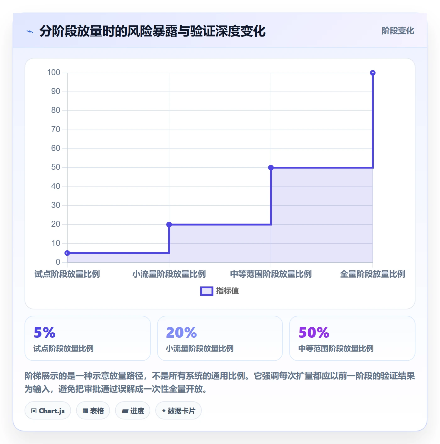 发布审批怎么做?项目成员入门指南:发布管理从0到1