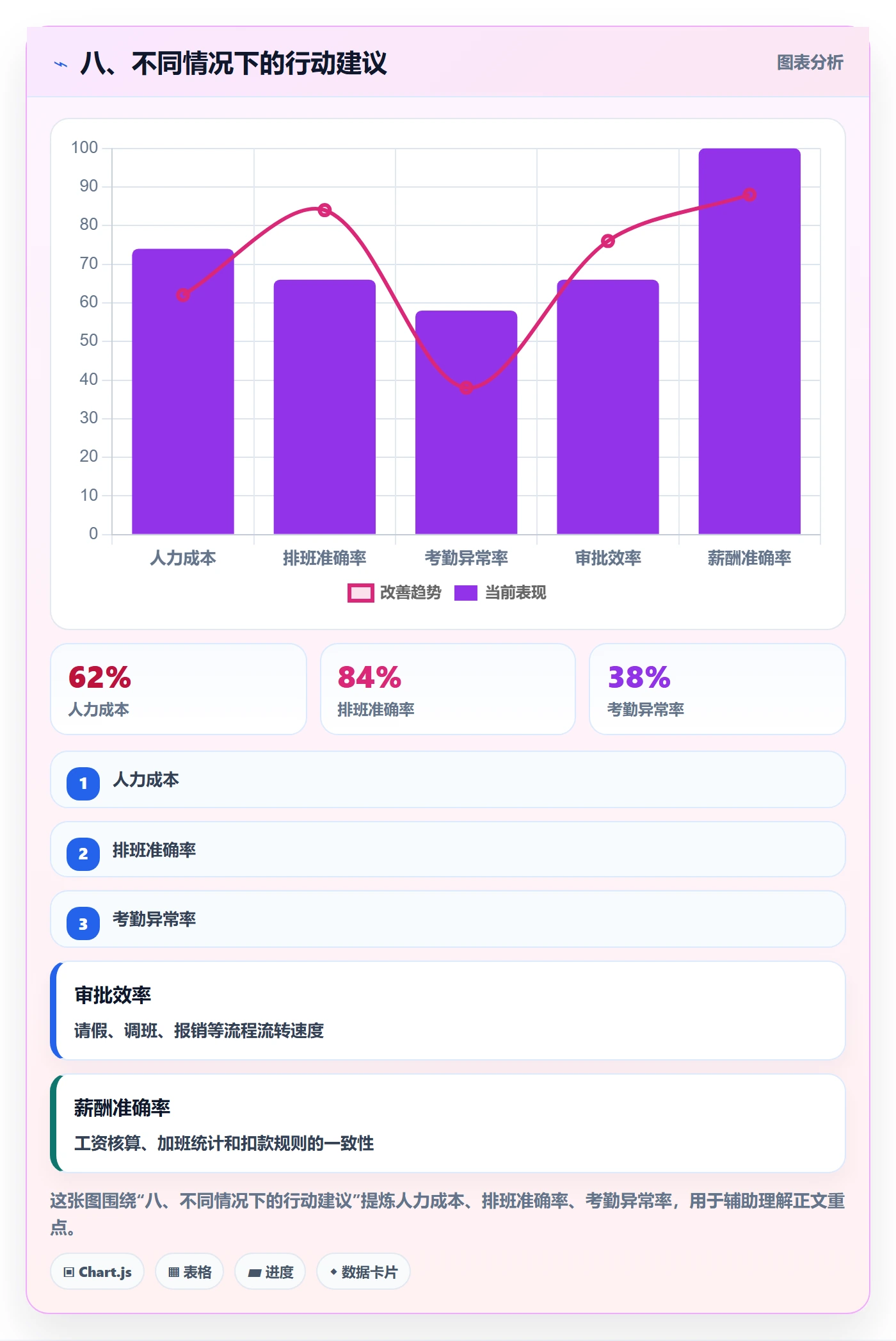 八、不同情况下的行动建议
