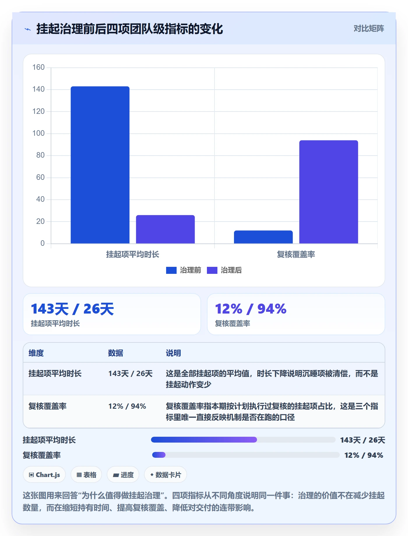 挂起管理方法大全：项目成员任务执行落地方案落地清单