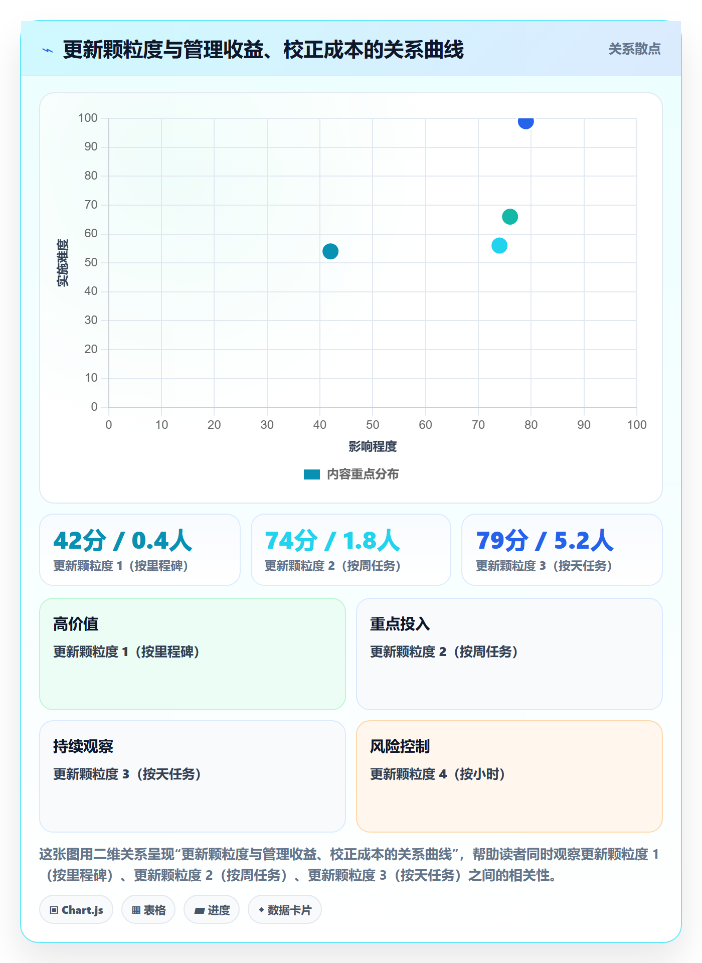 进度管理进度更新全流程:管理层入门指南与一文讲清