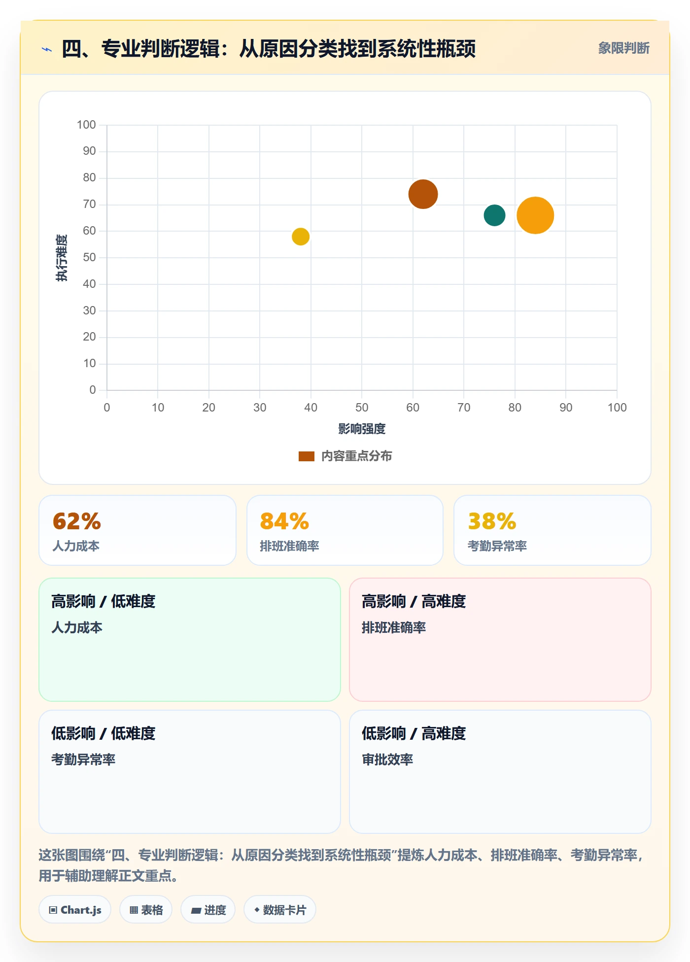 四、专业判断逻辑:从原因分类找到系统性瓶颈