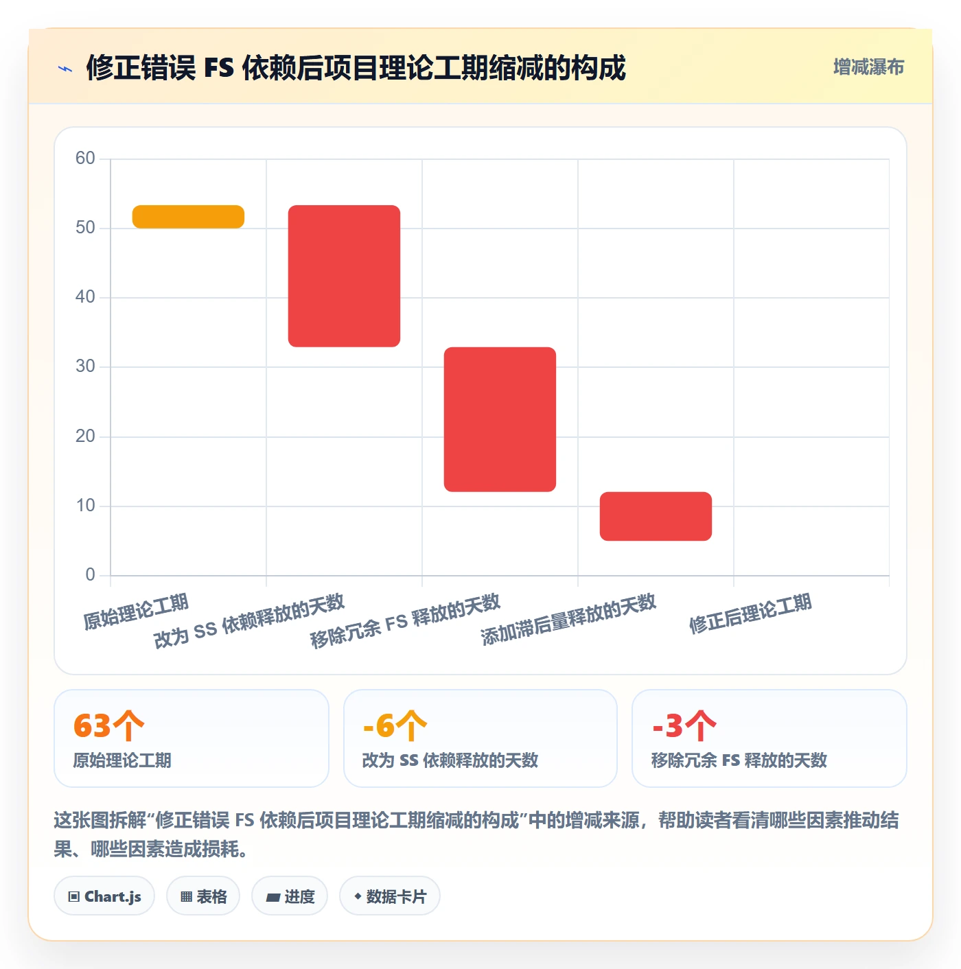 任务依赖FS教程：项目经理效率提升，避坑指南