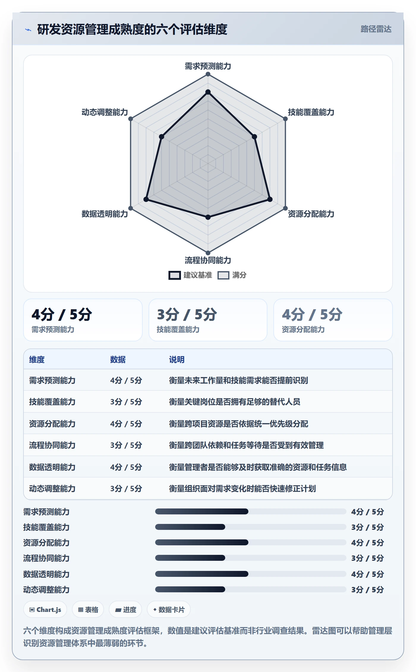 资源冲突管理指南:研发团队如何做好人力资源计划,流程优化全流程