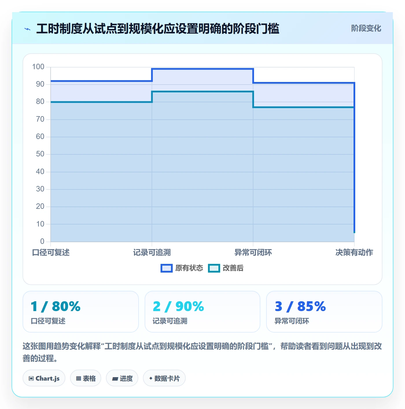 工时怎么做?企业管理者制度设计:工时管理从0到1
