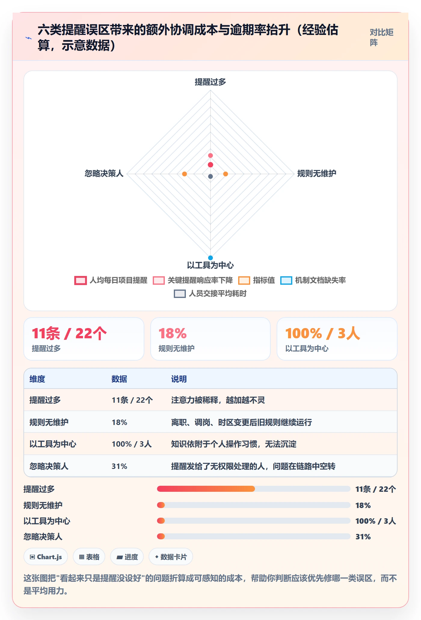 到期提醒最佳实践：项目经理任务提醒实操方法，常见问题