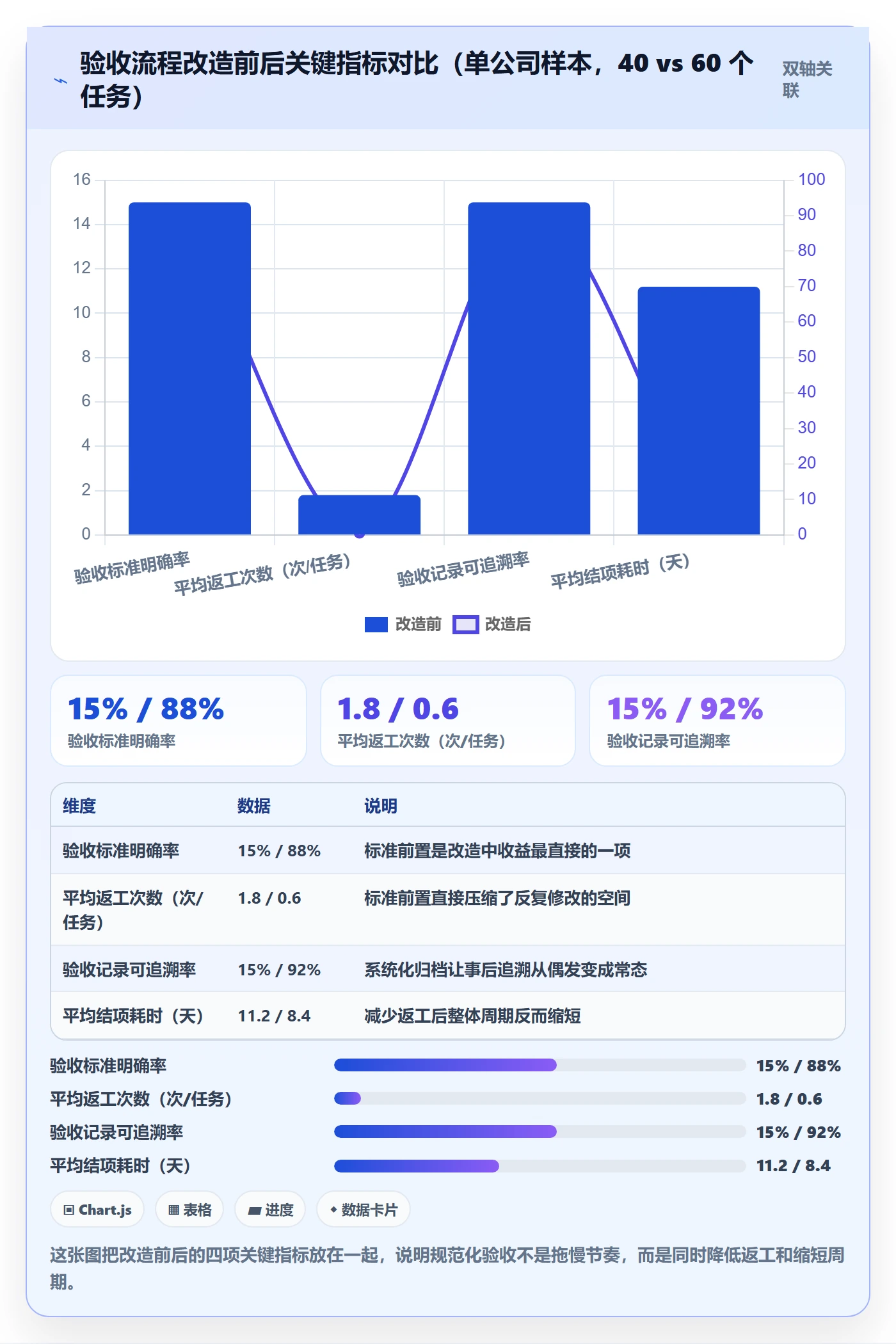 任务验收如何做好确认完成?企业管理者入门指南与操作步骤