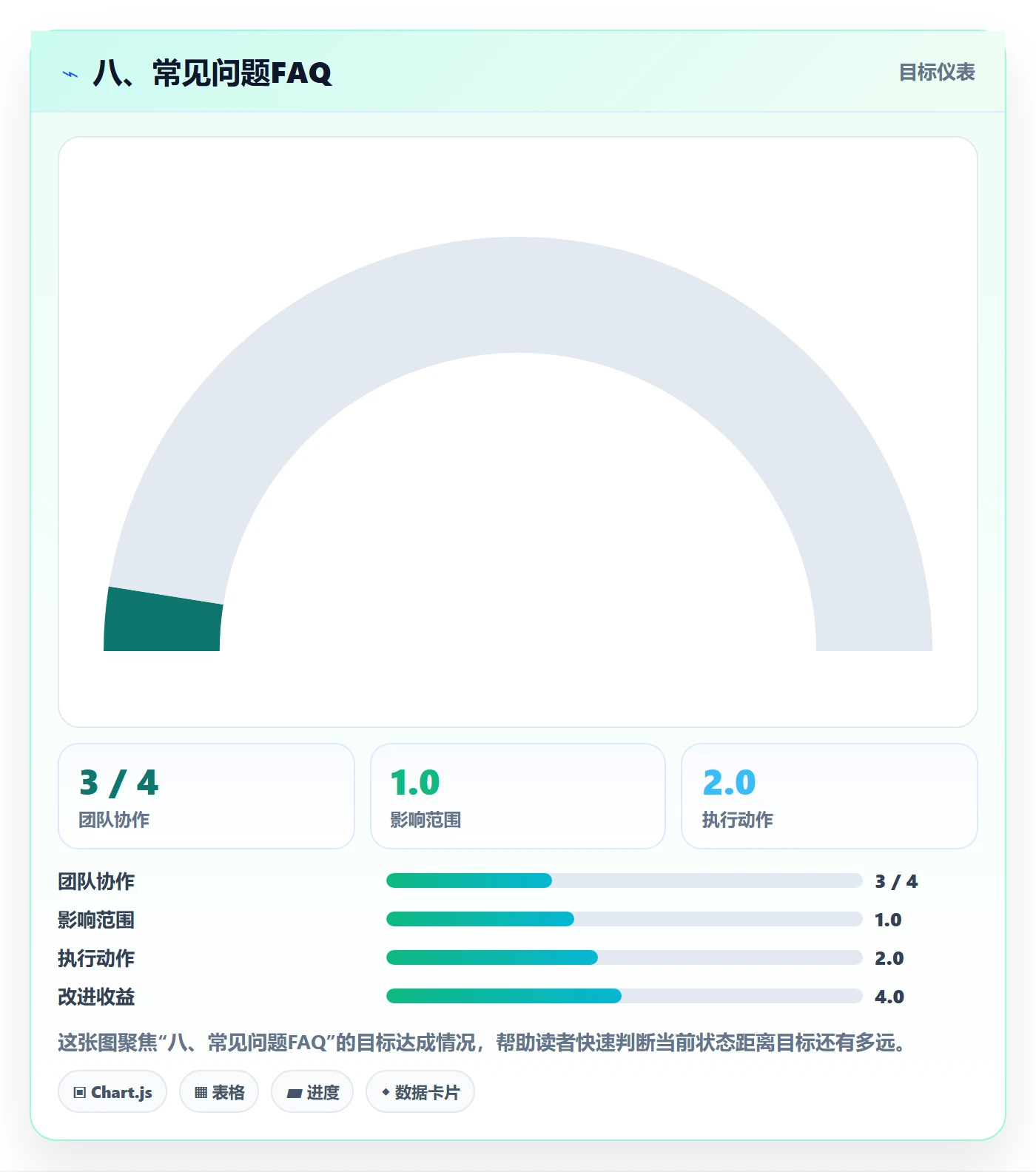 八、常见问题FAQ