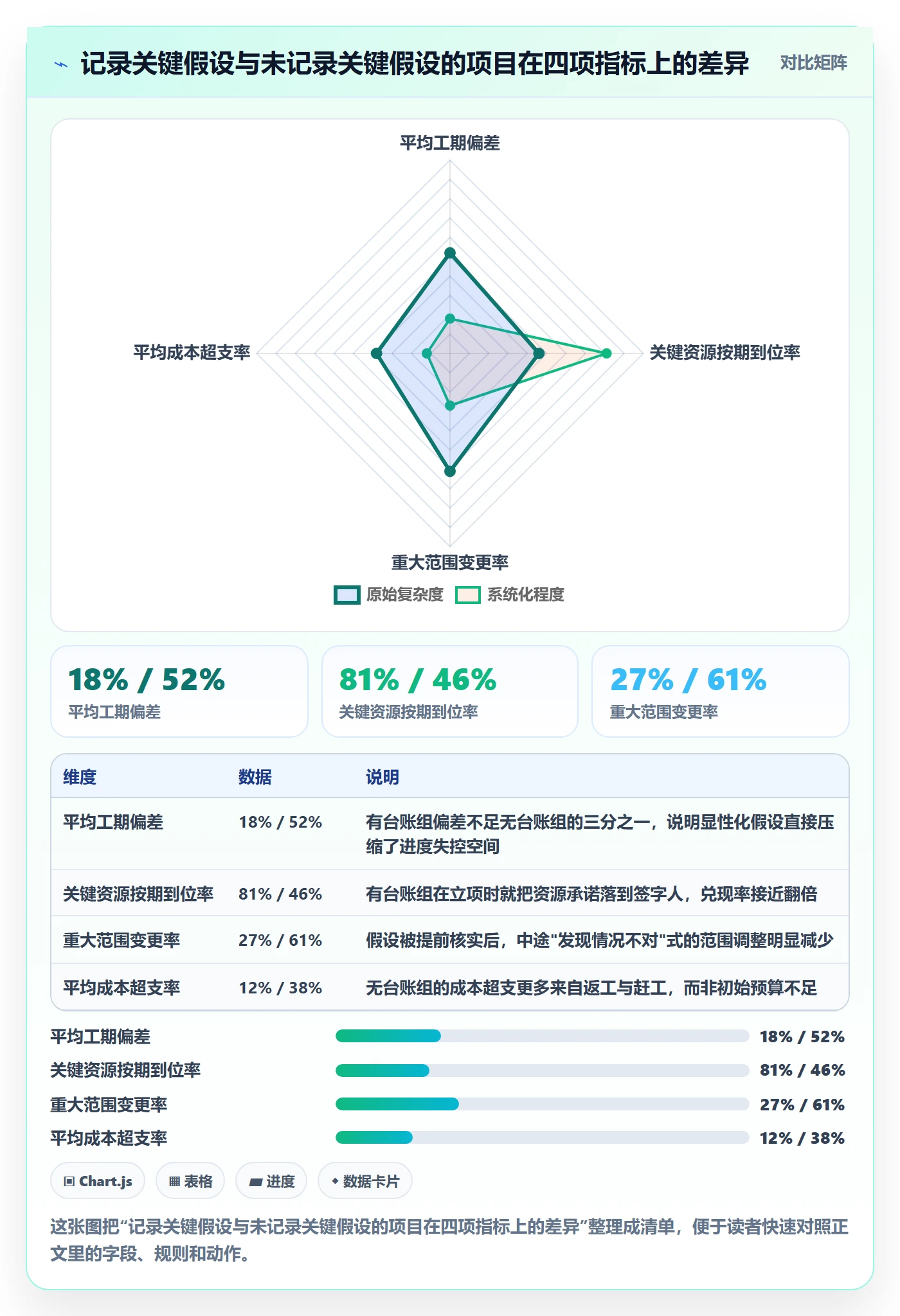 项目负责人最佳实践：PMO项目立项实操方法，常见问题