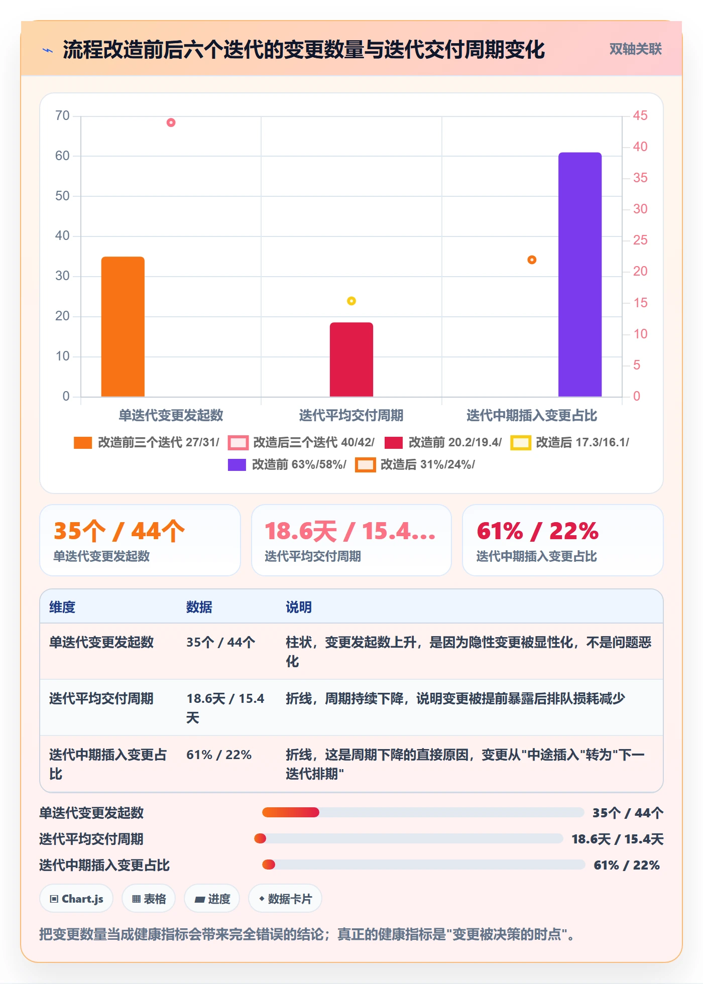 范围变更实操方法：研发团队提升项目范围效率的流程优化方法与模板