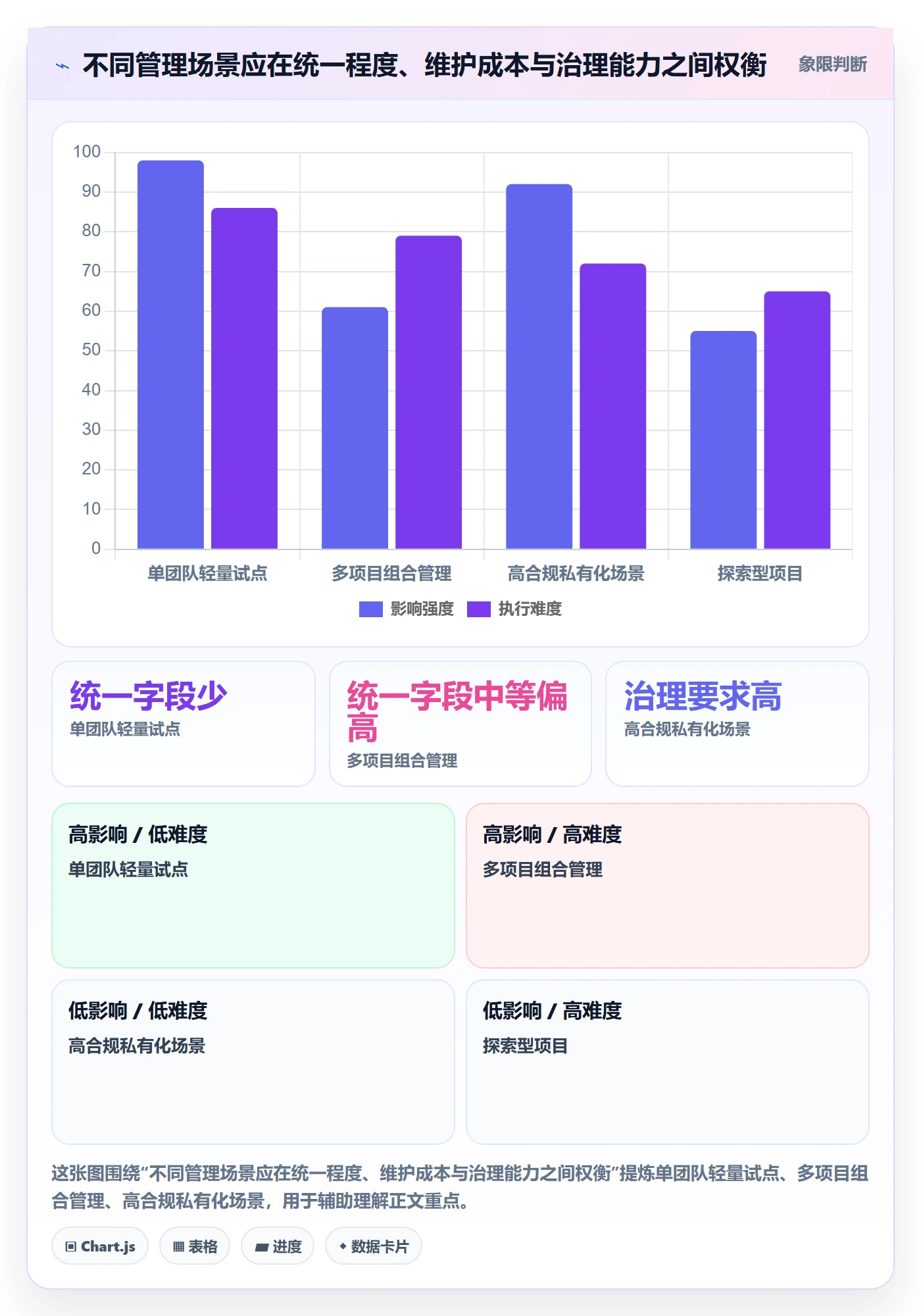 卡片管理方法大全:PMO看板流程优化落地清单