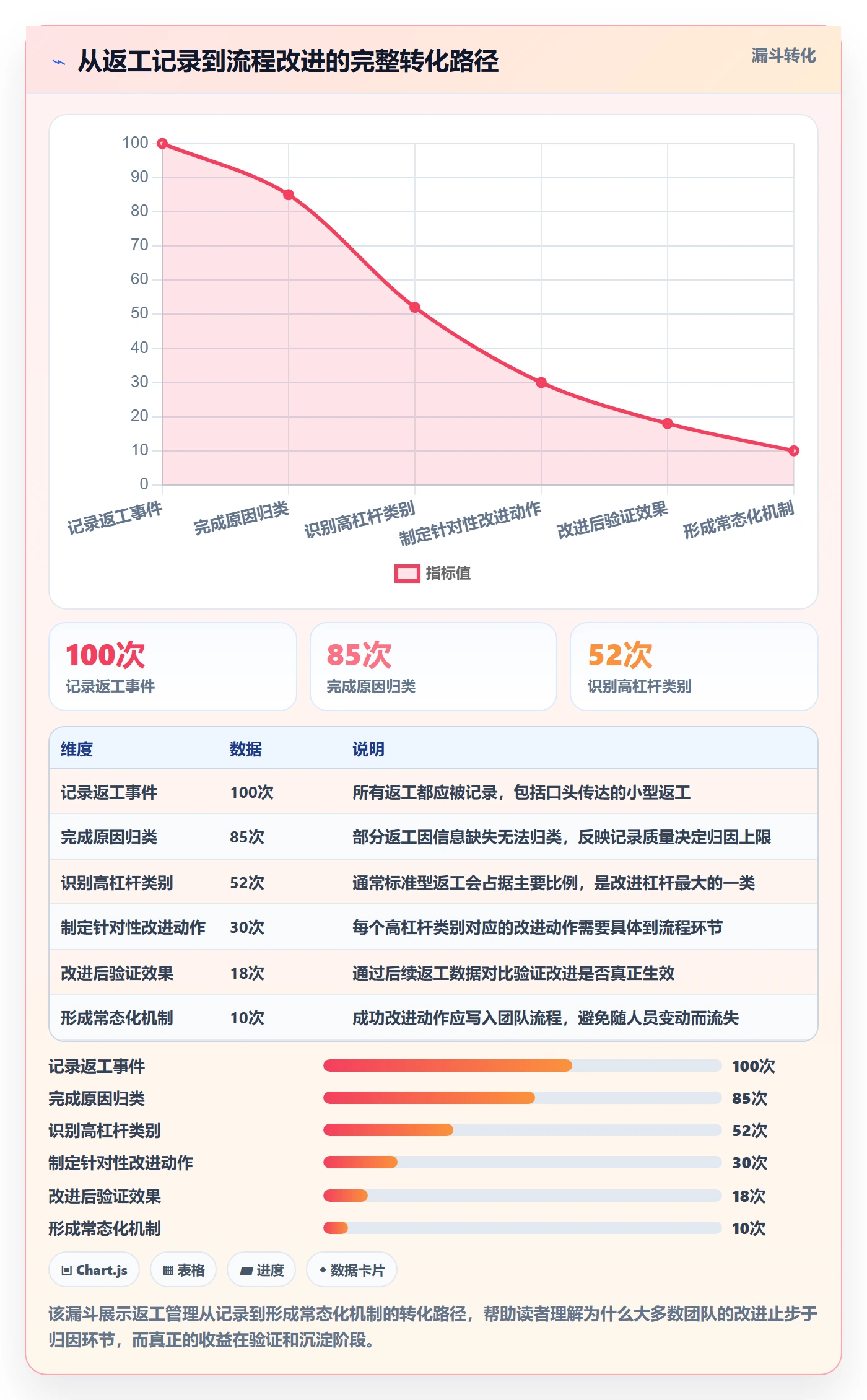 任务验收返工教程:项目成员落地方案,避坑指南