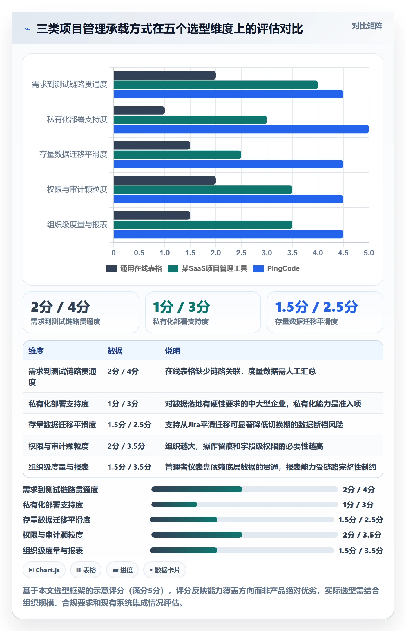 实施计划怎么做?企业管理者效率提升:项目规划从0到1
