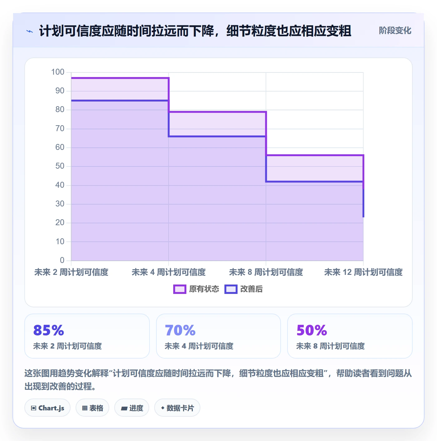 资源占用实操方法：实施团队提升资源管理效率的实操方法方法与模板