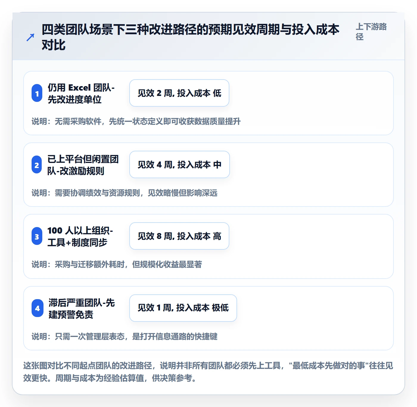 任务进度落地方案:项目成员开展进度管理的制度设计案例解析