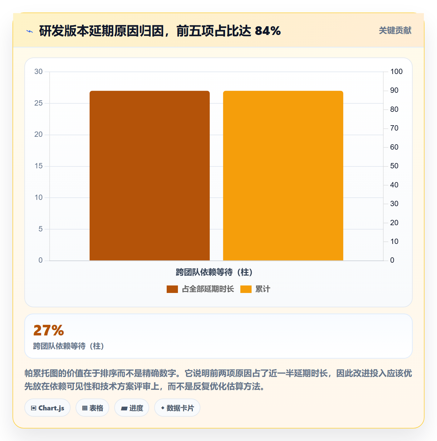 项目规划如何做好项目计划?研发团队实操方法与操作步骤