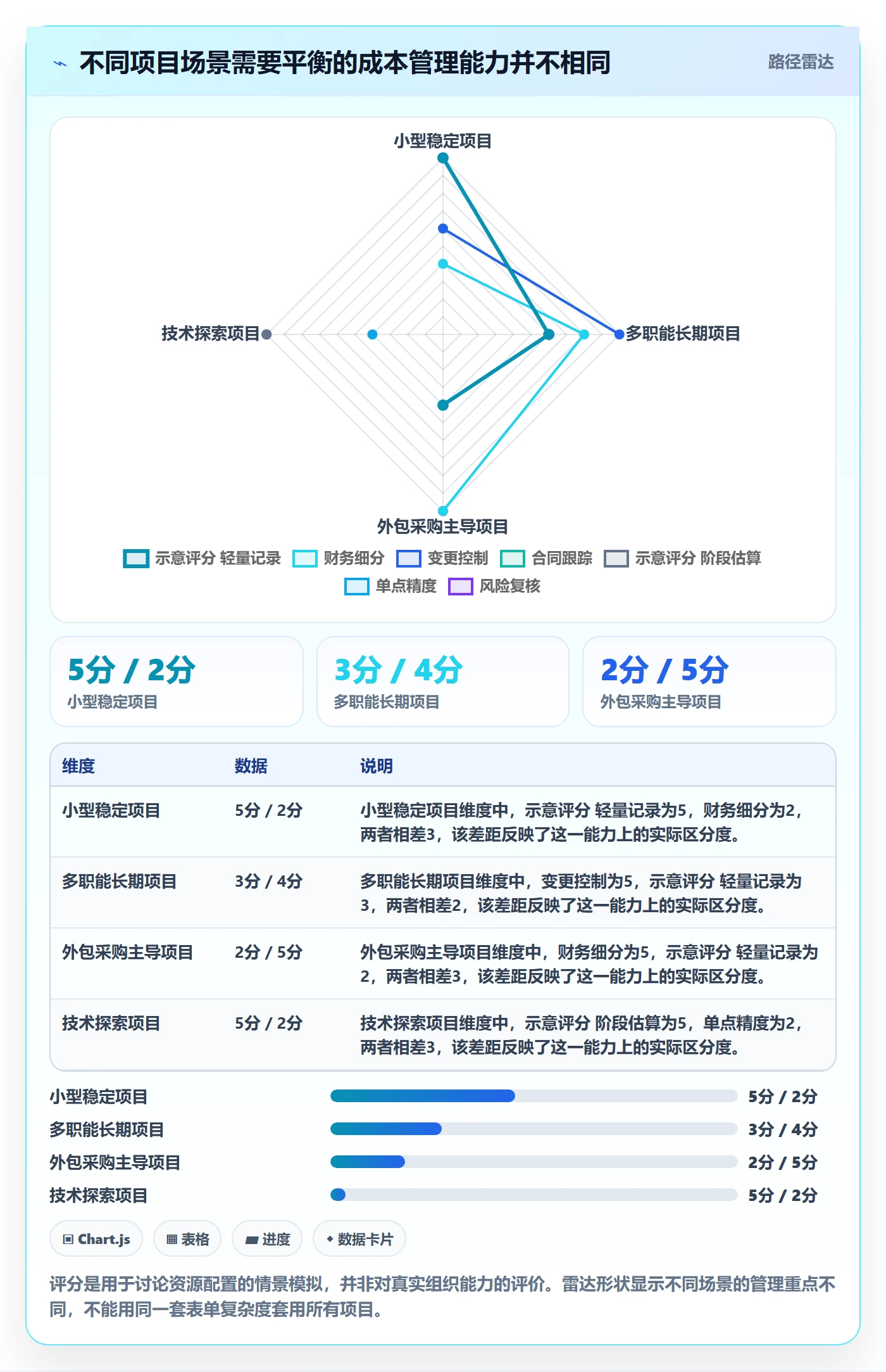 预计成本实操方法:项目成员提升成本管理效率的实操方法方法与模板