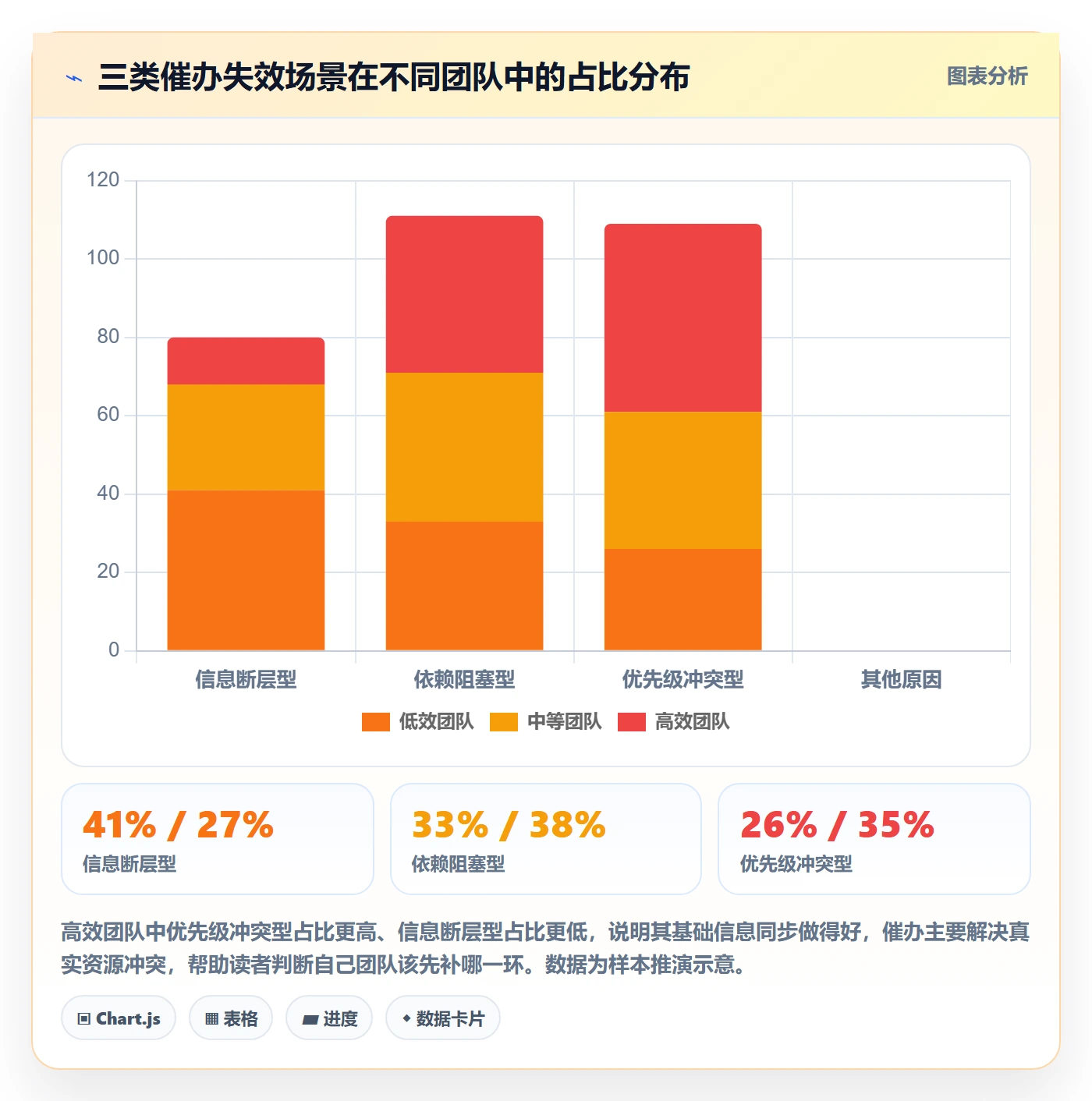 催办实操方法:管理层提升任务提醒效率的数据分析方法与模板