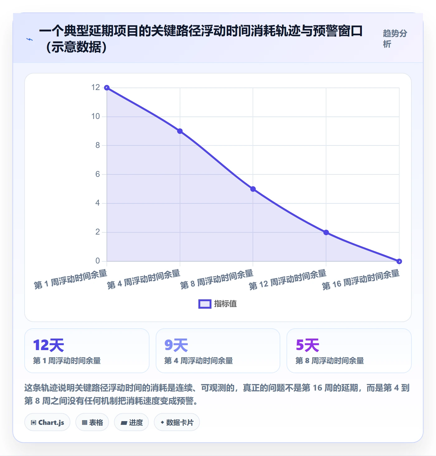 进展最佳实践：PMO进度跟踪风险控制，常见问题