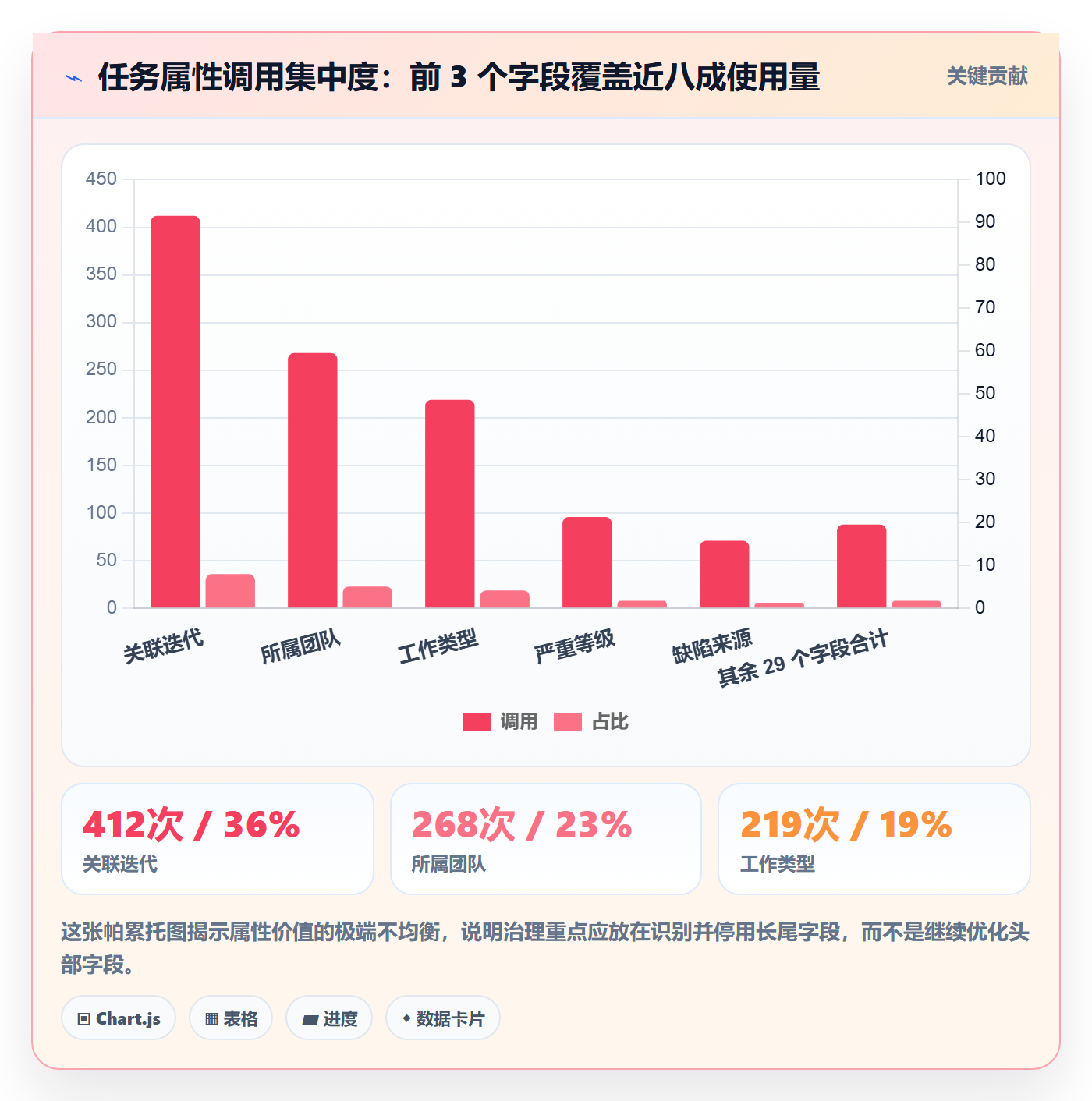 任务属性分类教程：项目成员协同管理，避坑指南