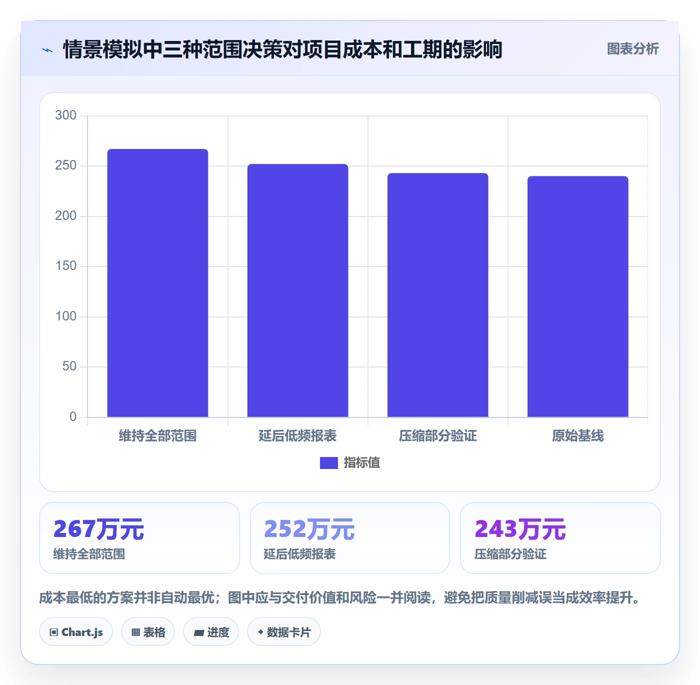 项目成本管理指南:研发团队如何做好成本管理,风险控制全流程