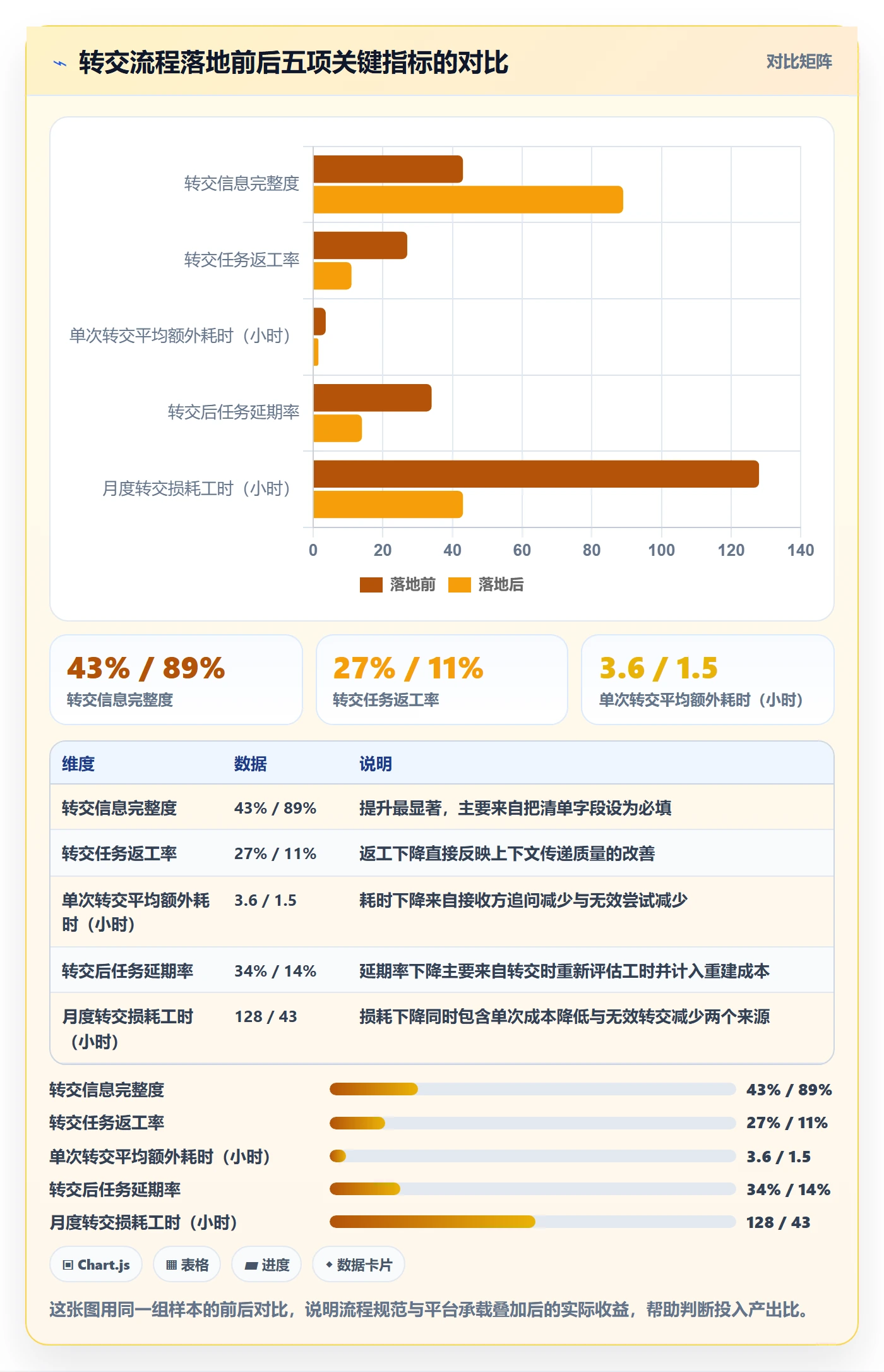 转交实操方法:项目成员提升任务分派效率的流程优化方法与模板