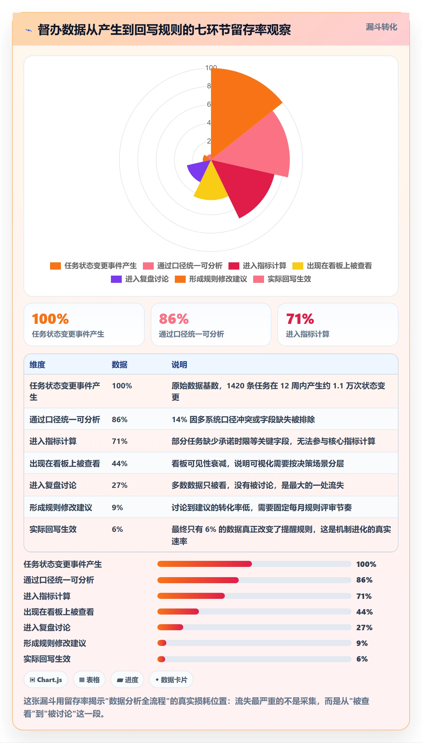 督办管理指南:研发团队如何做好任务提醒,数据分析全流程