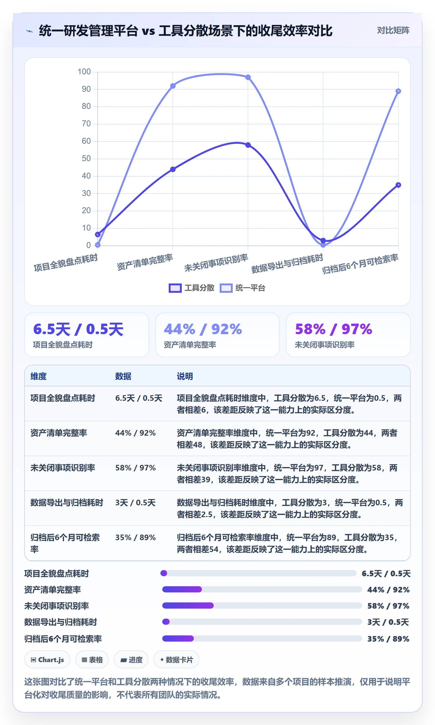 取消落地方案:项目负责人开展任务执行的实操方法案例解析