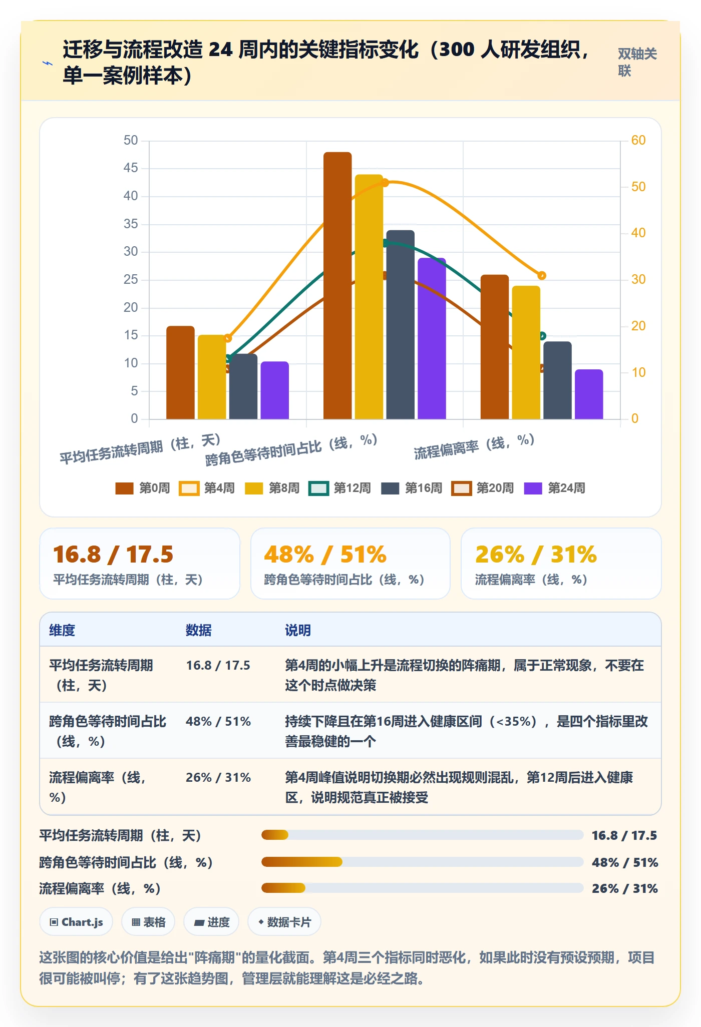 任务流程与规范:PMO任务管理协同管理关键指标
