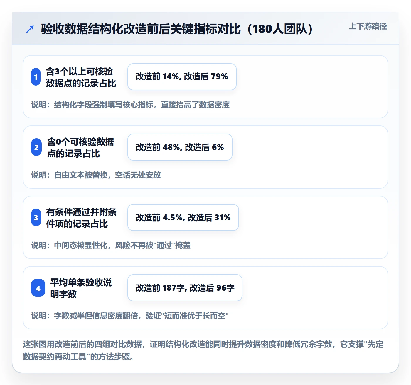 任务验收提交教程：项目成员数据分析，避坑指南