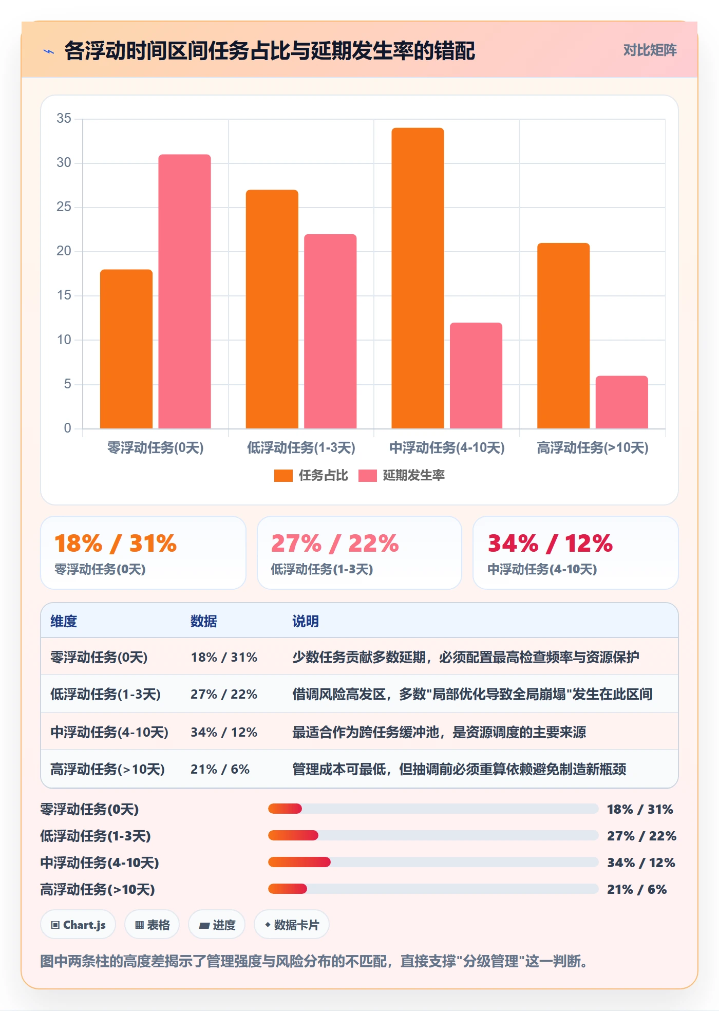 任务依赖关键路径全流程:项目成员协同管理与一文讲清