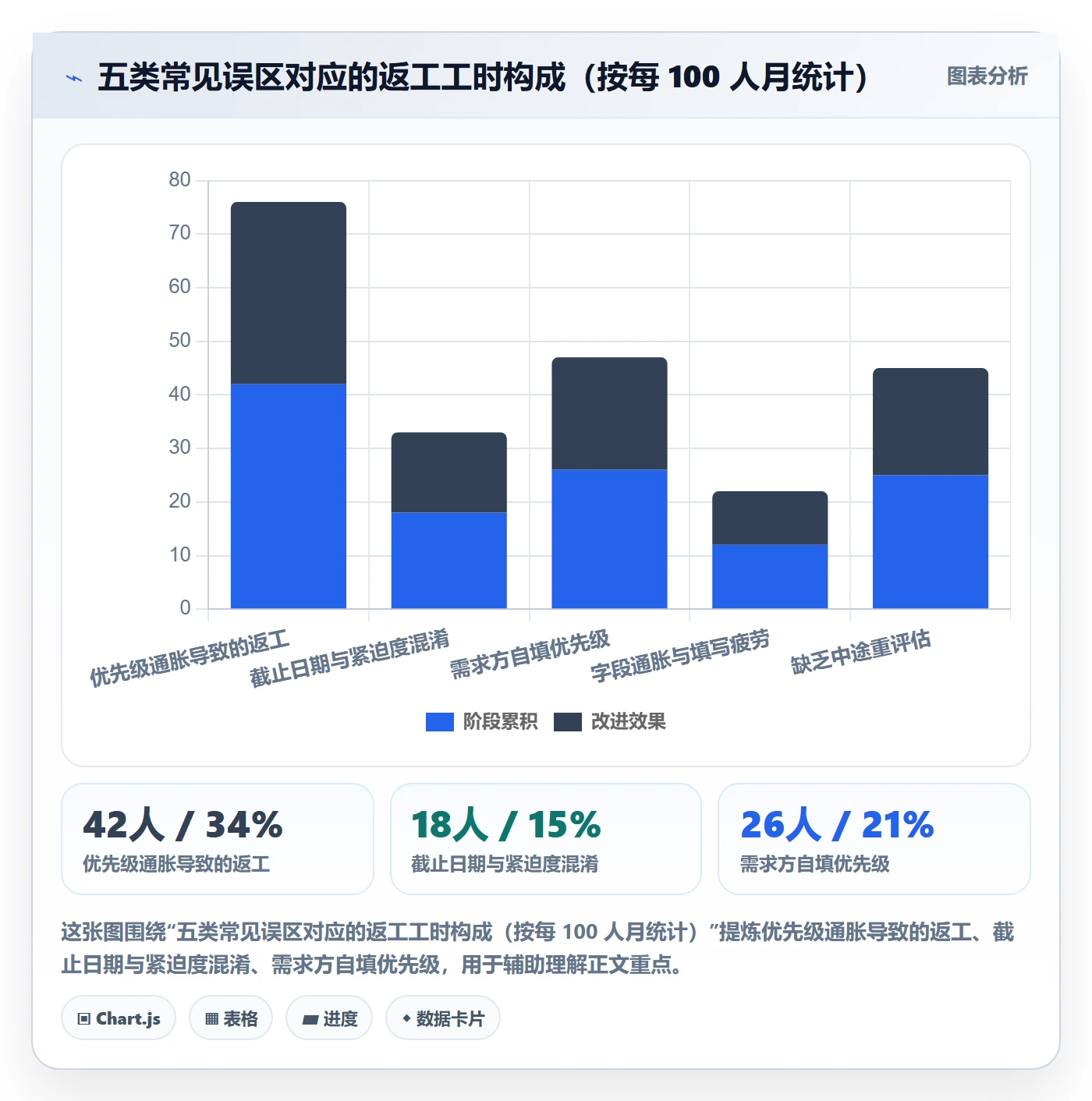 优先级管理指南:PMO如何做好任务属性,效率提升全流程