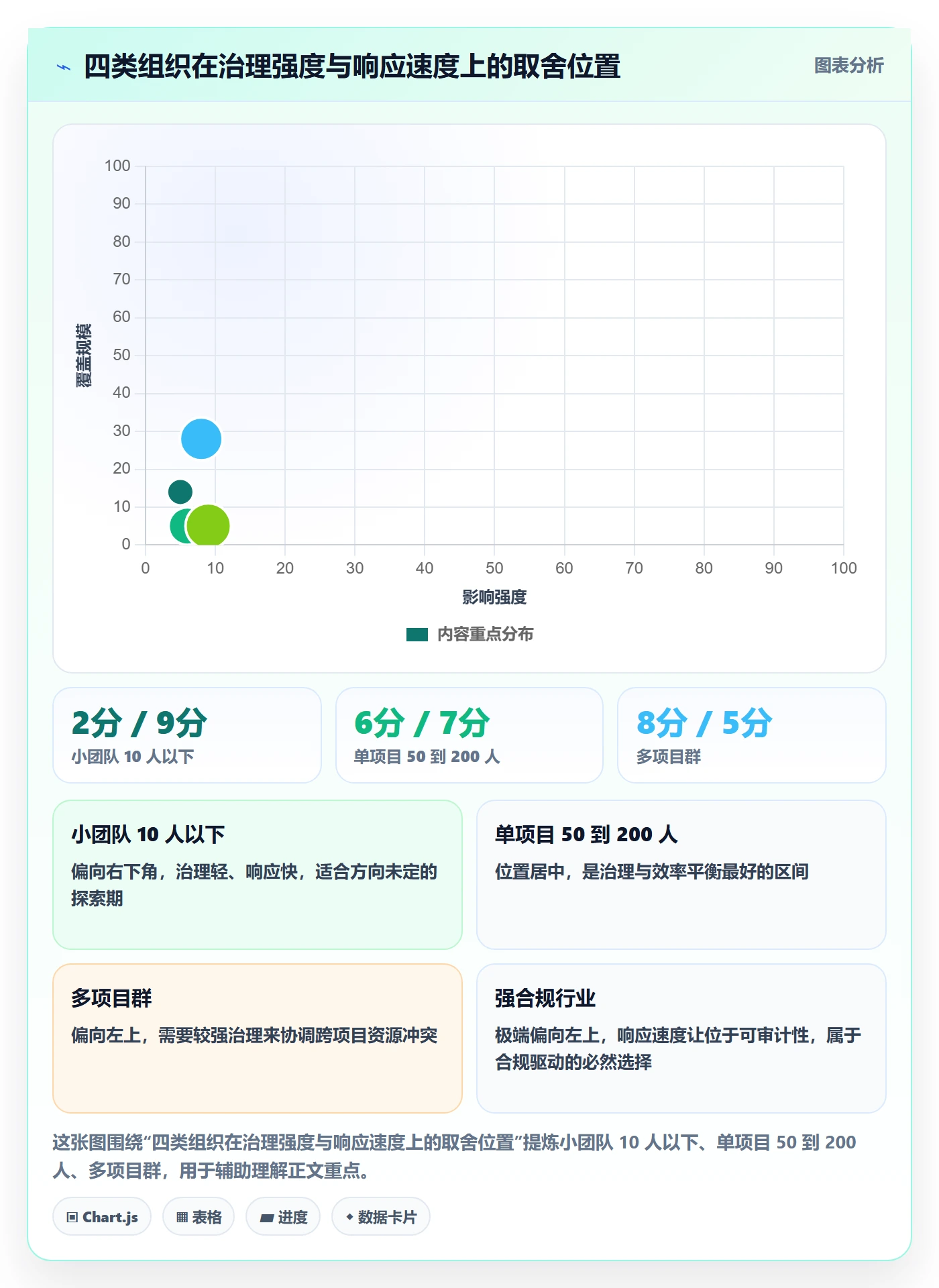 计划调整怎么做?PMO协同管理:项目规划从0到1