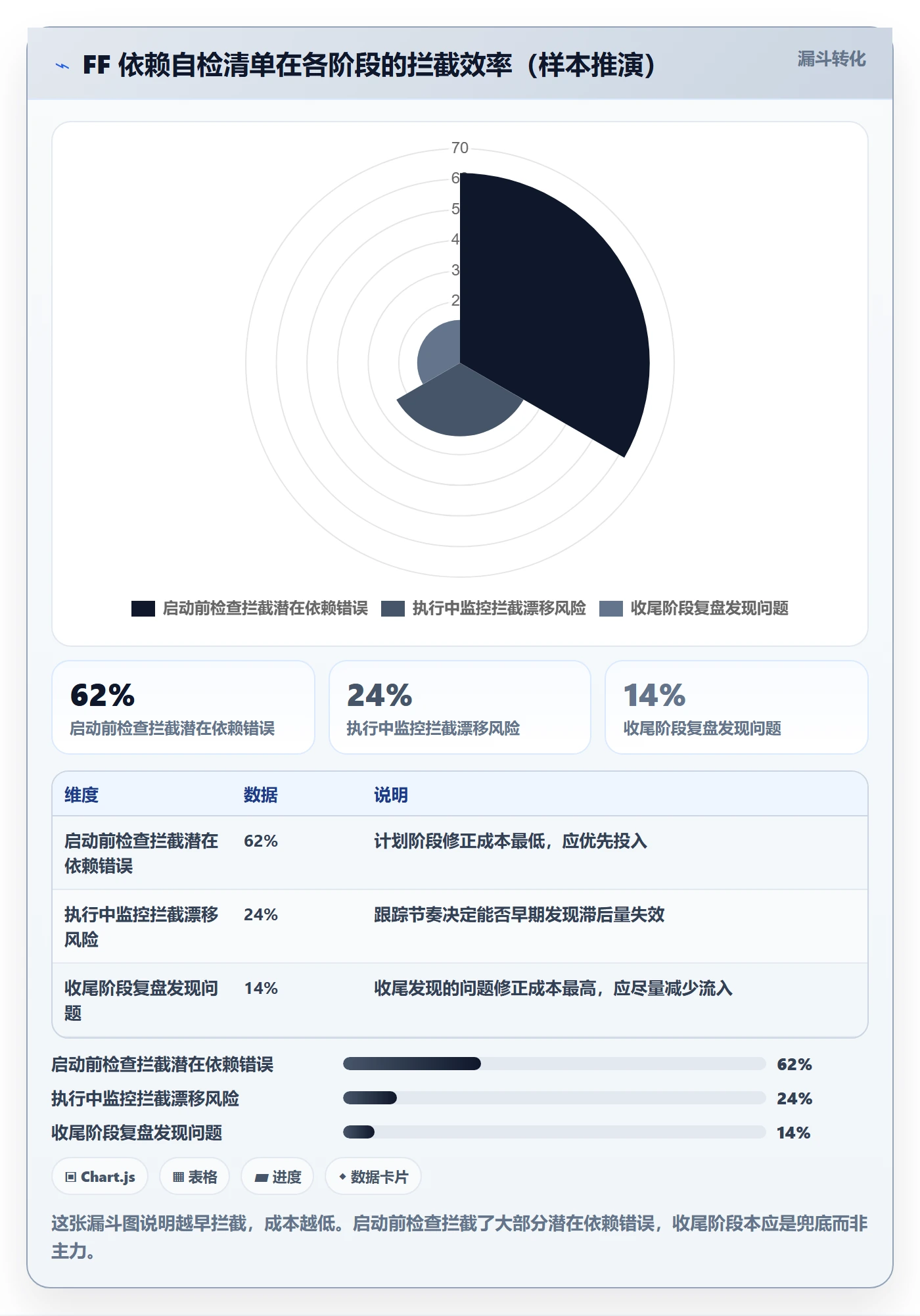 FF管理指南：项目经理如何做好任务依赖，效率提升全流程