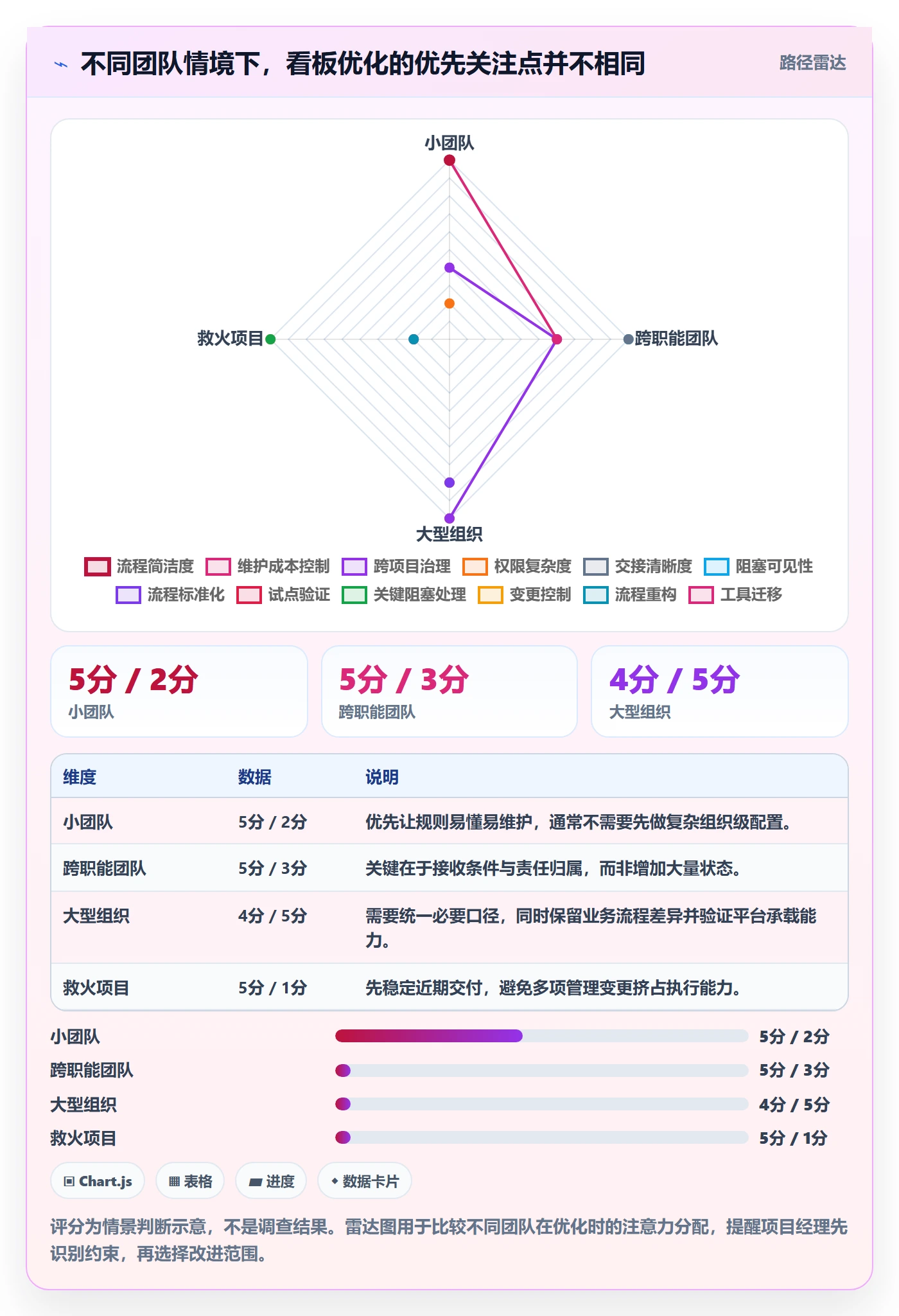 待处理实操方法：项目经理提升看板效率的流程优化方法与模板