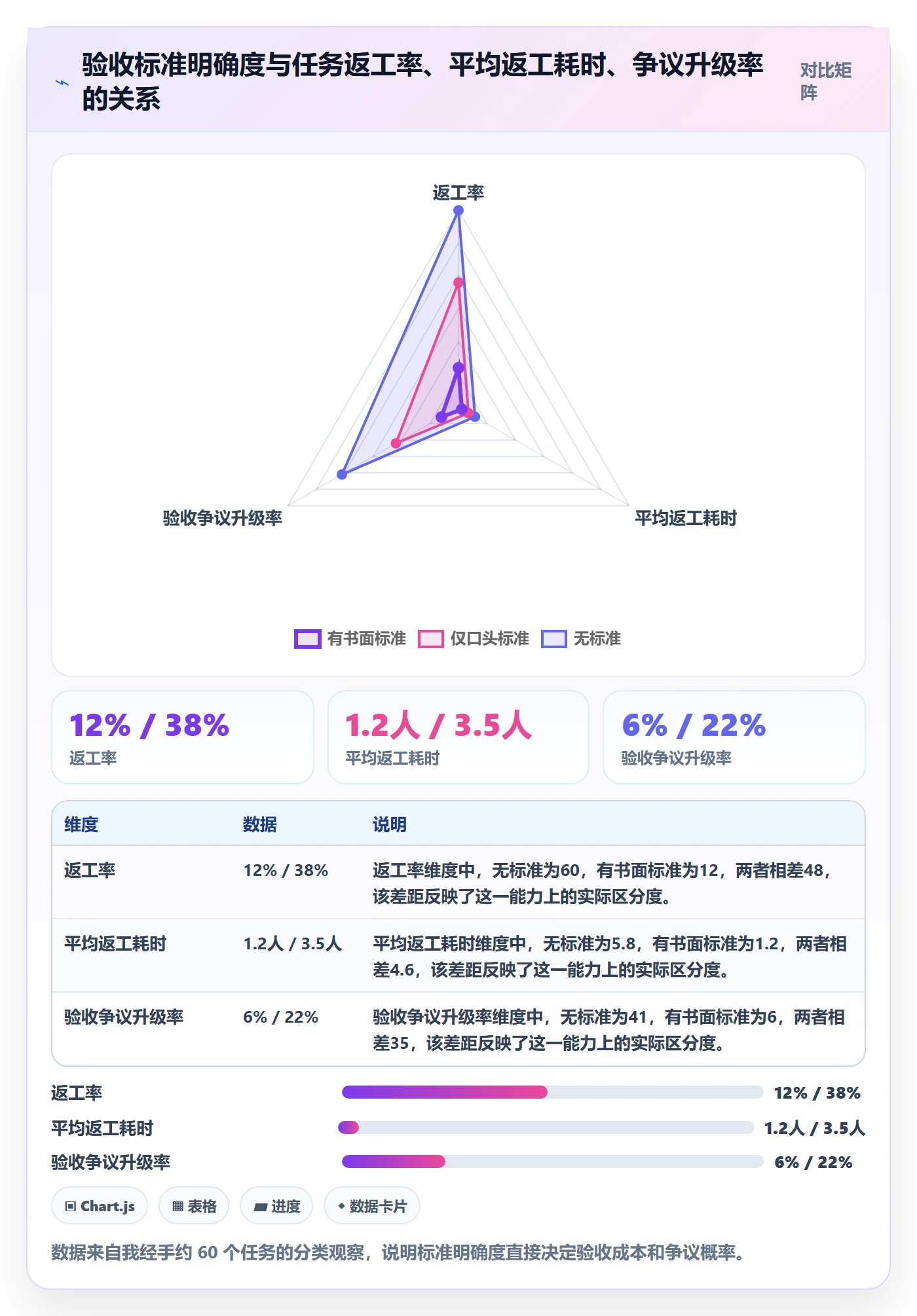 验收记录管理方法大全:项目成员任务验收最佳实践落地清单