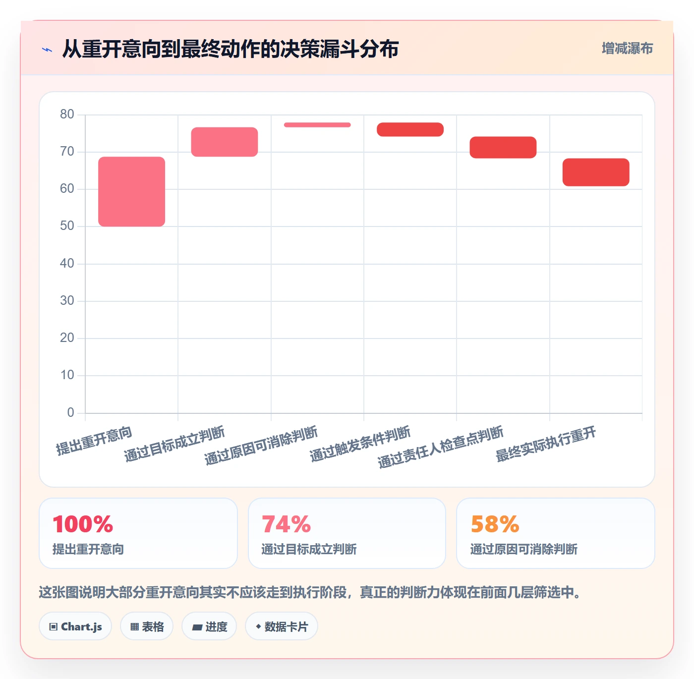 任务执行如何做好重开?项目负责人协同管理与操作步骤
