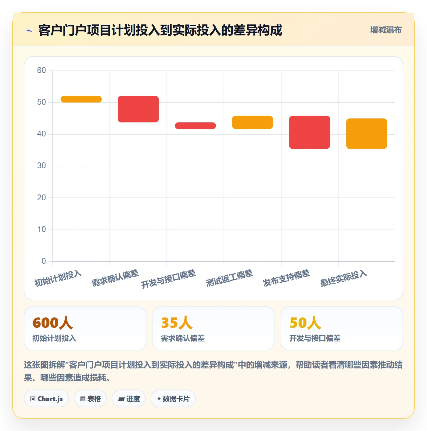 实际工时管理指南：企业管理者如何做好工时管理，数据分析全流程