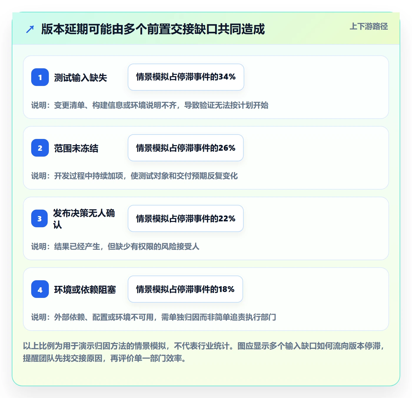版本管理版本状态教程:跨部门团队制度设计,避坑指南
