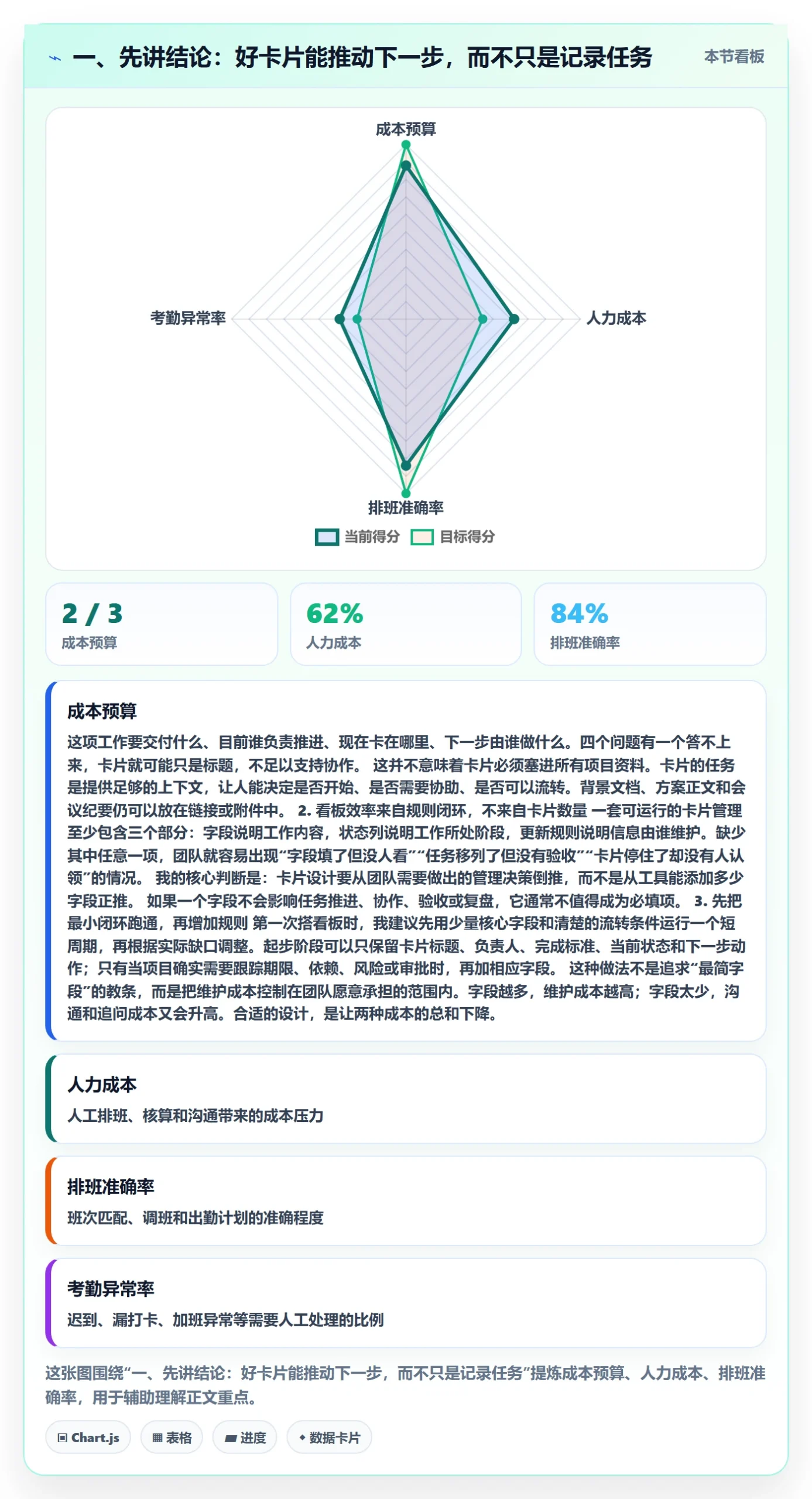 卡片实操方法：项目经理提升看板效率的最佳实践方法与模板