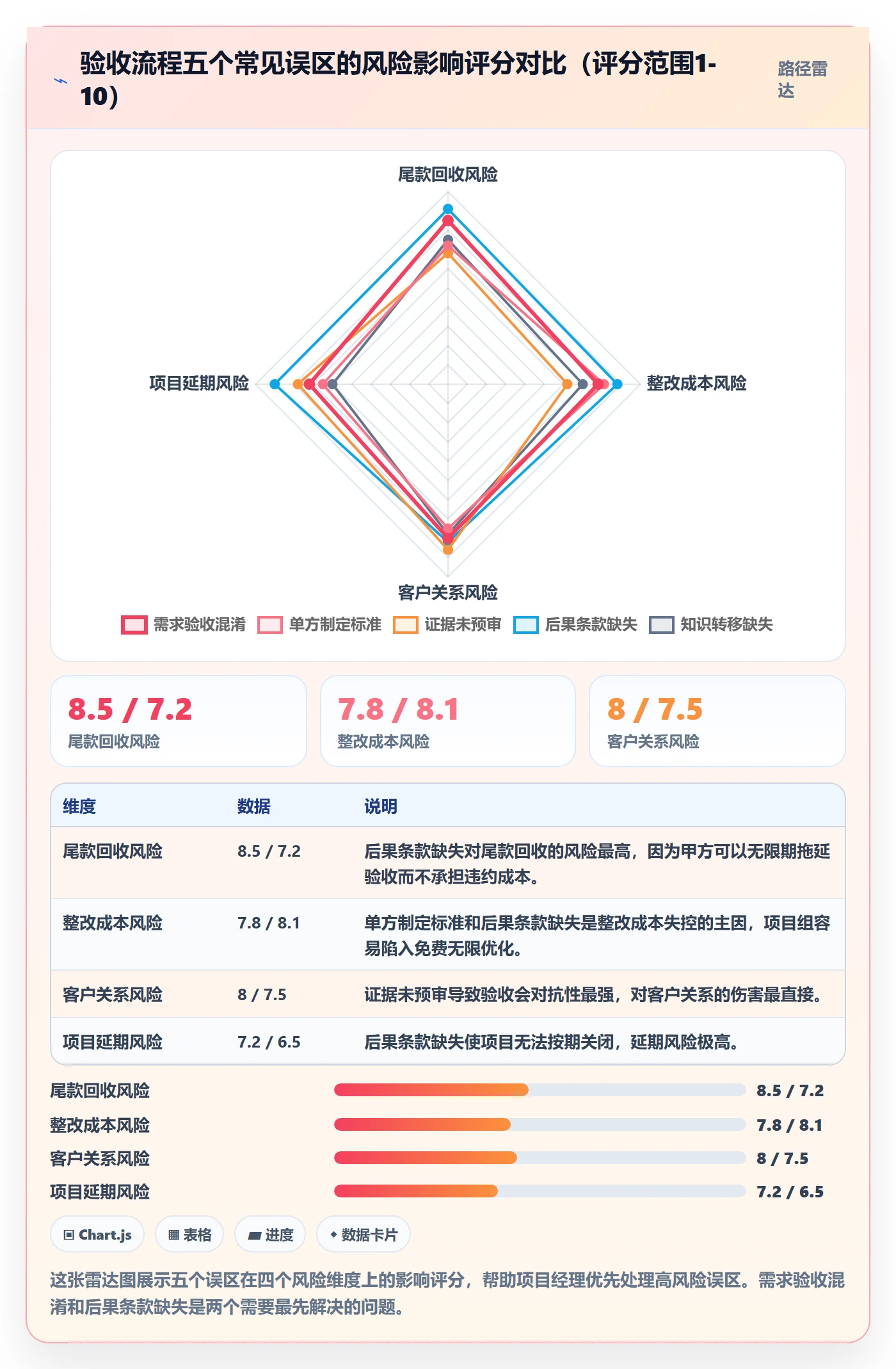 任务验收验收全流程:项目经理入门指南与一文讲清