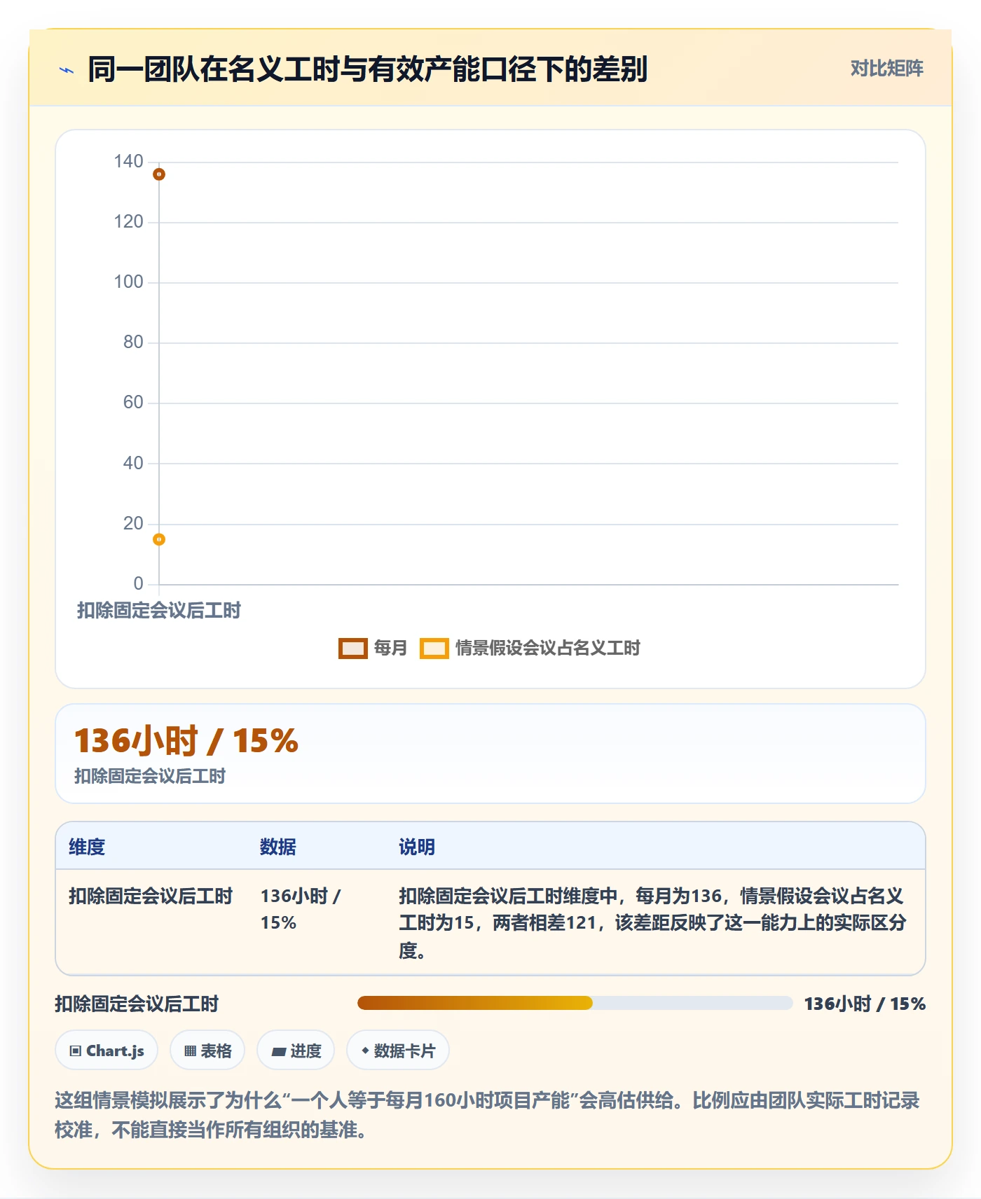 人力规划最佳实践：产品经理人力资源计划流程优化，常见问题