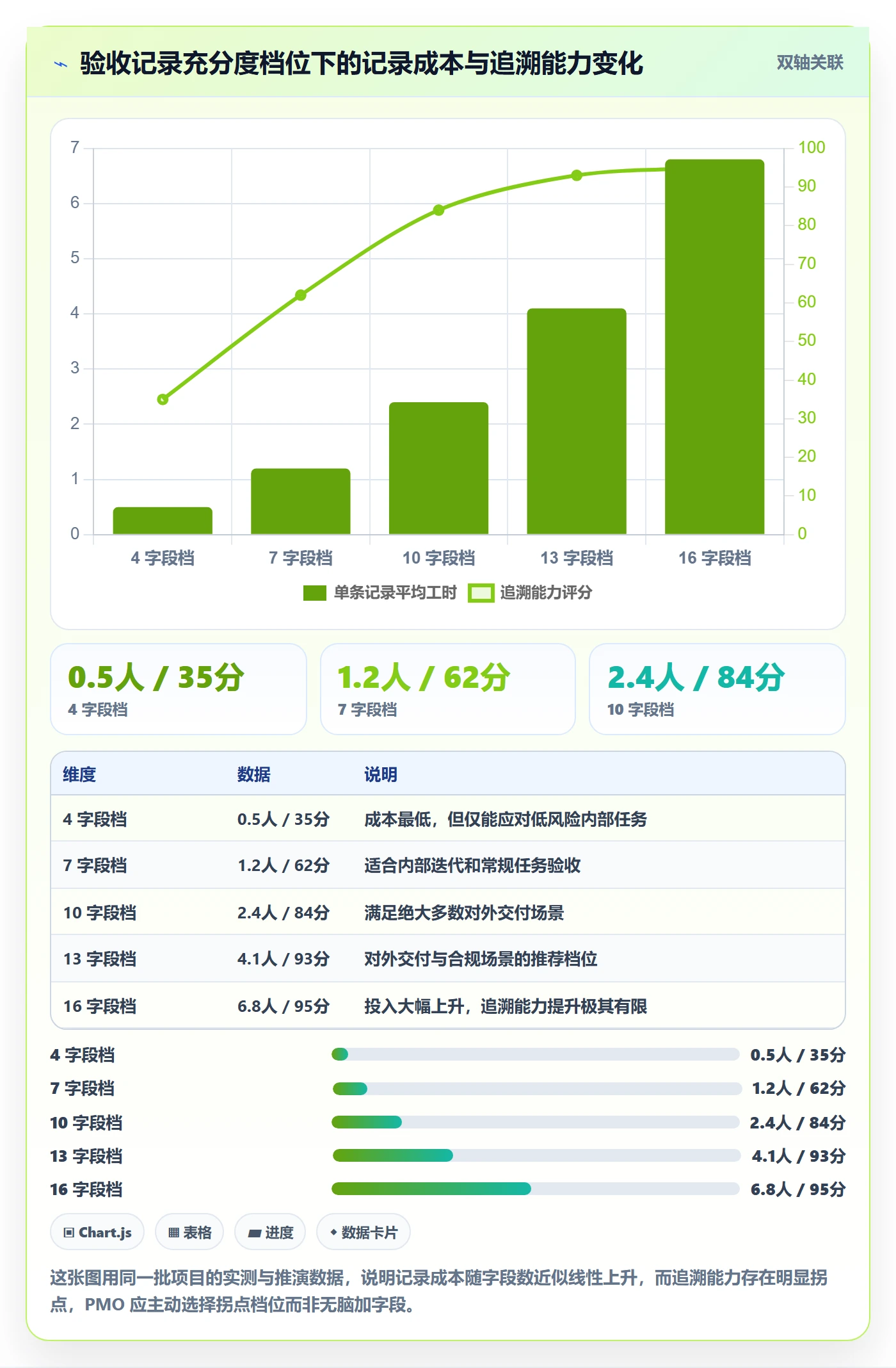 任务验收如何做好验收记录?PMO制度设计与操作步骤