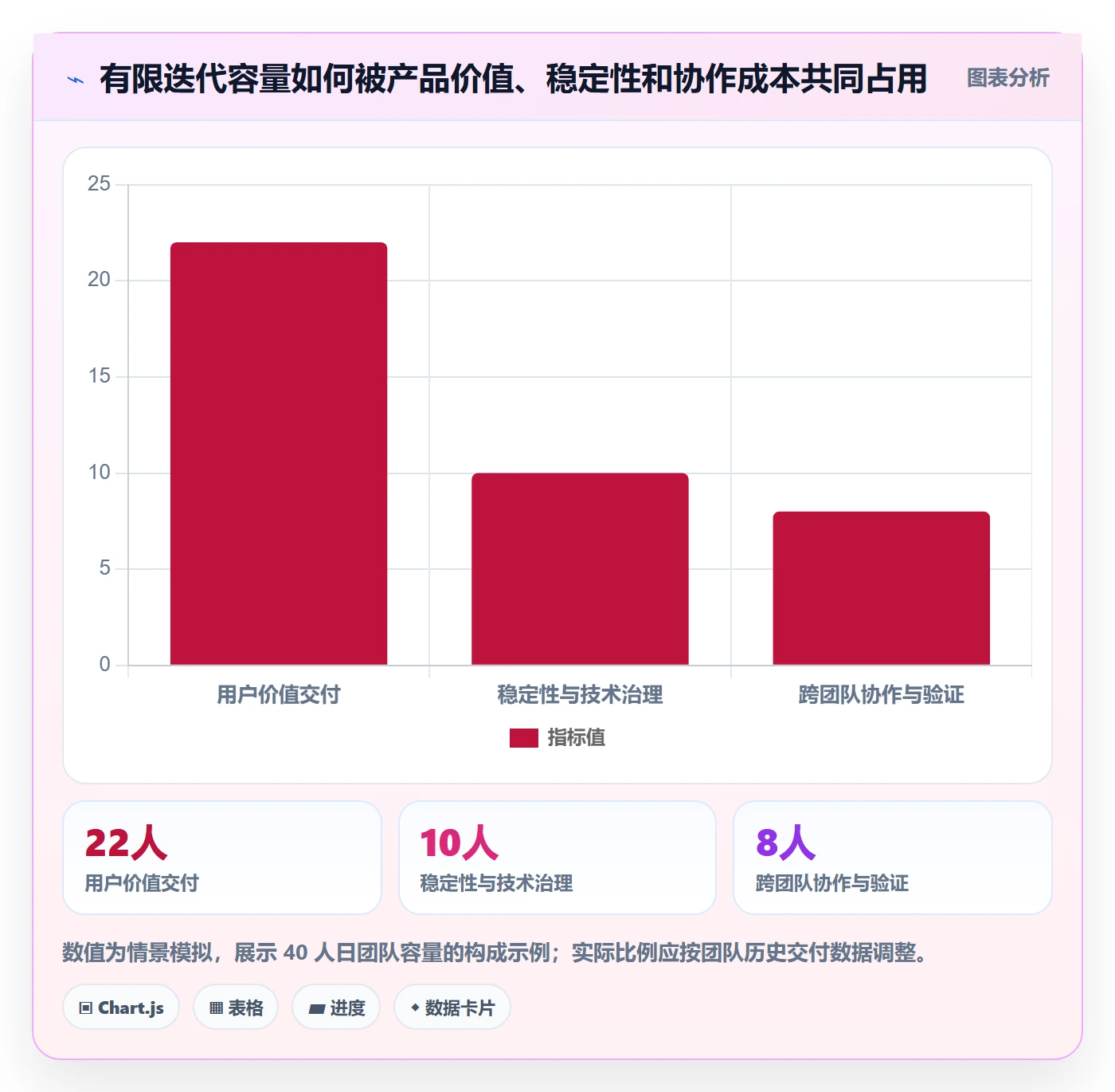需求管理如何做好需求优先级?产品经理落地方案与操作步骤