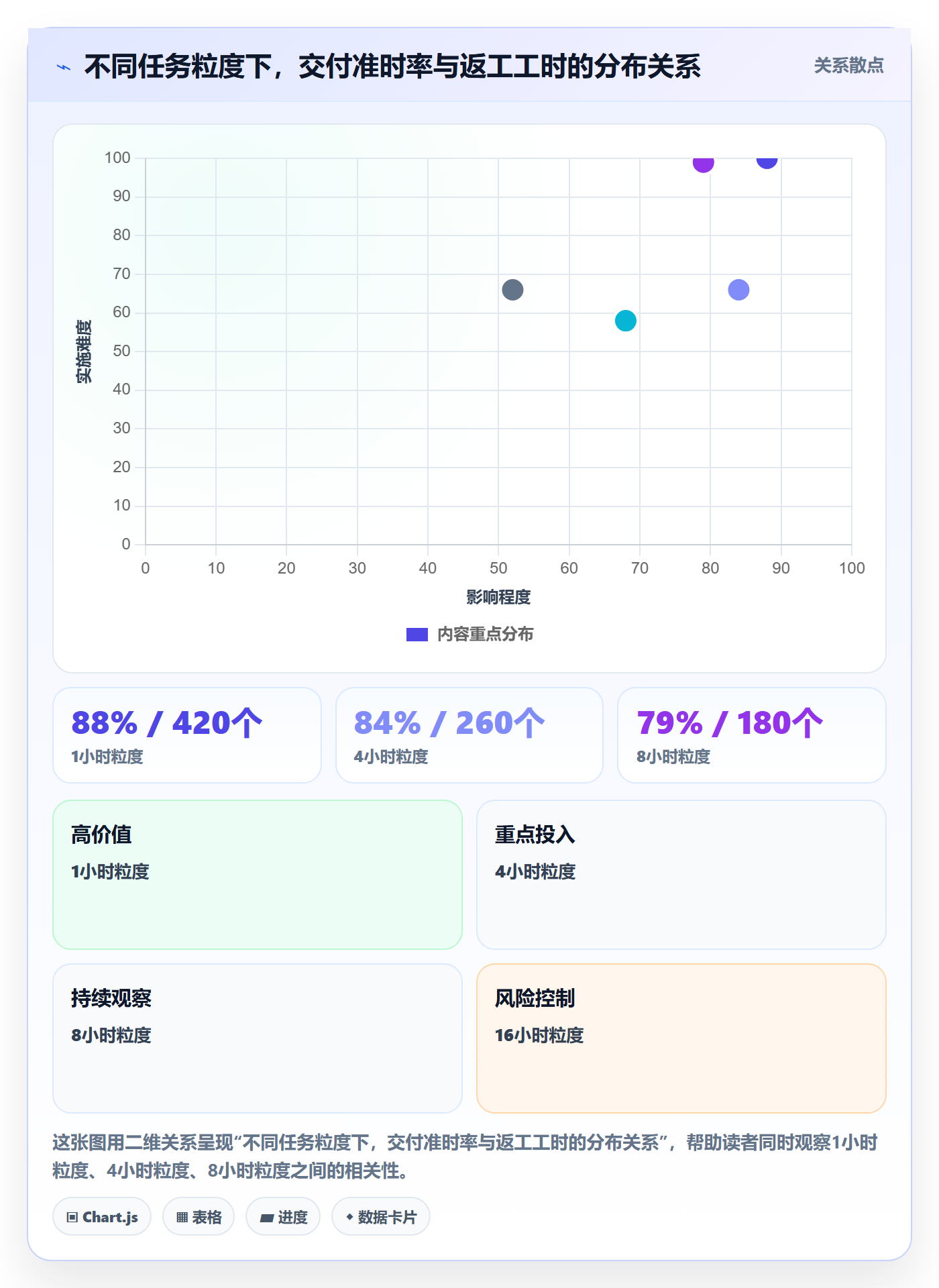 任务拆分怎么做？研发团队风险控制：任务管理从0到1