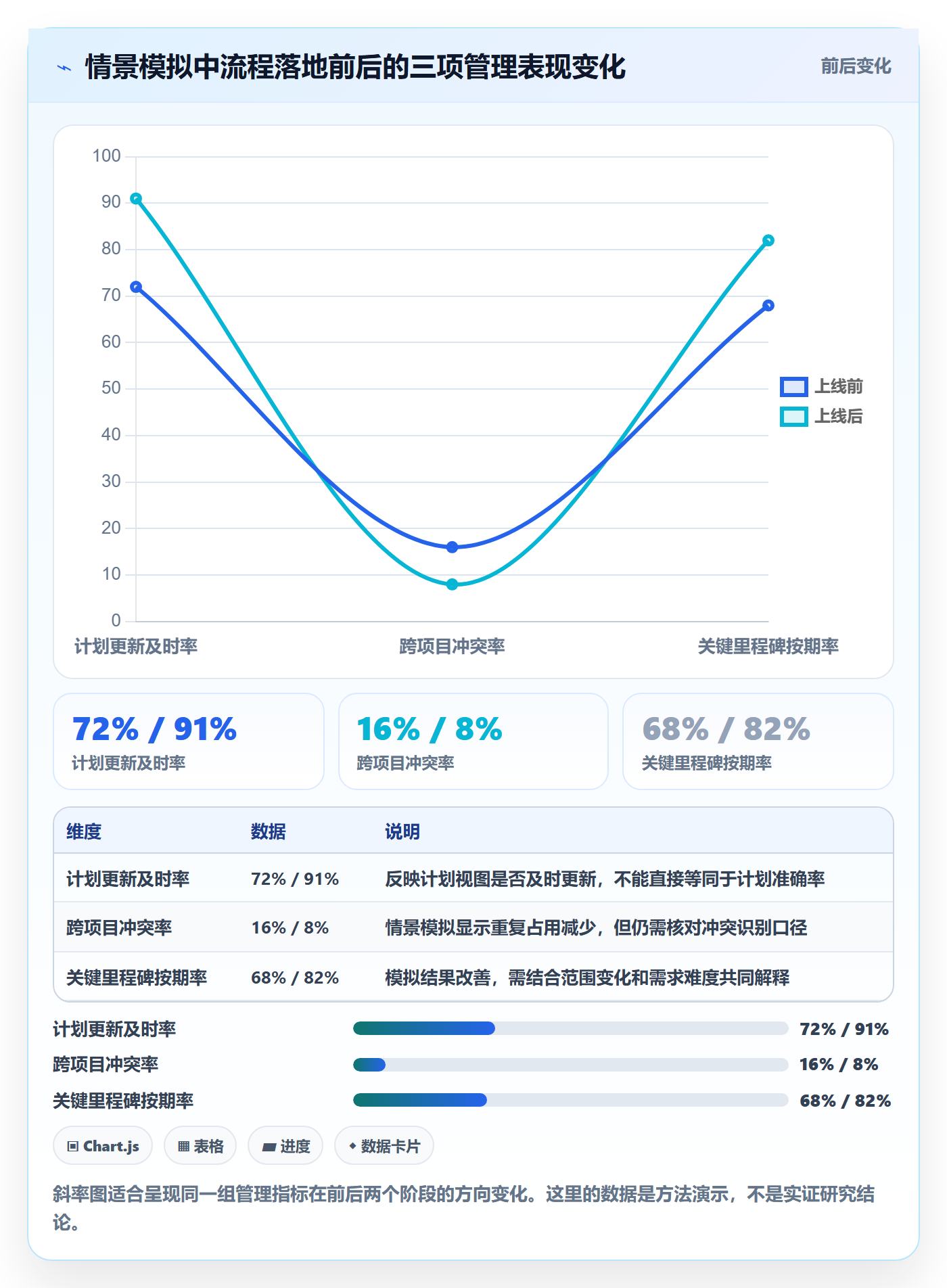 人员流程与规范:管理层资源管理落地方案关键指标