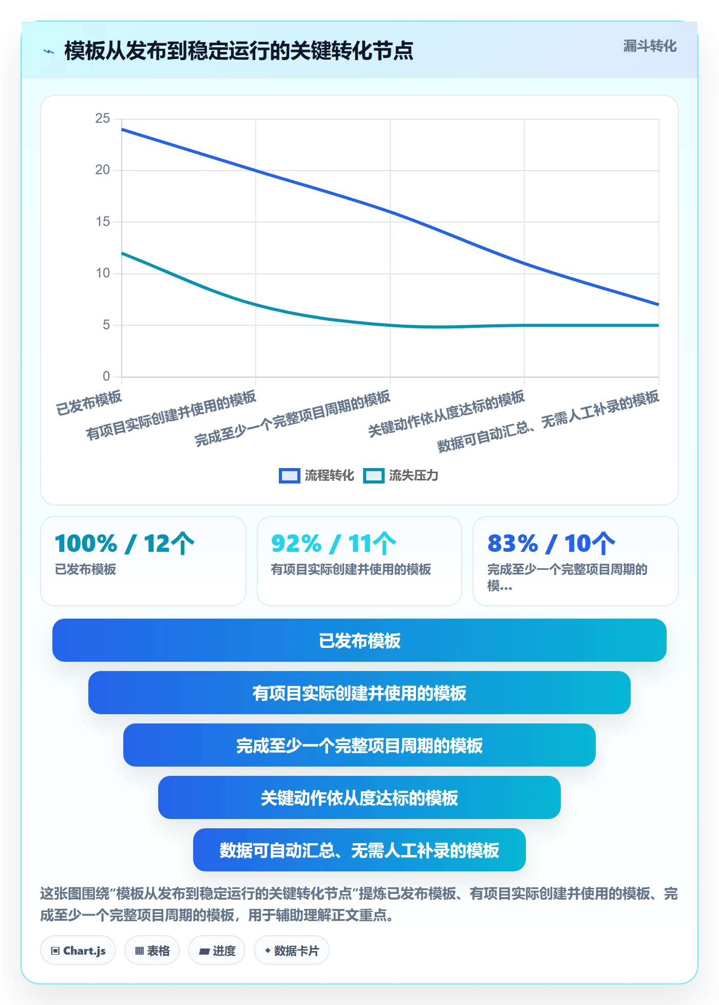 复制项目流程与规范:PMO项目模板入门指南关键指标